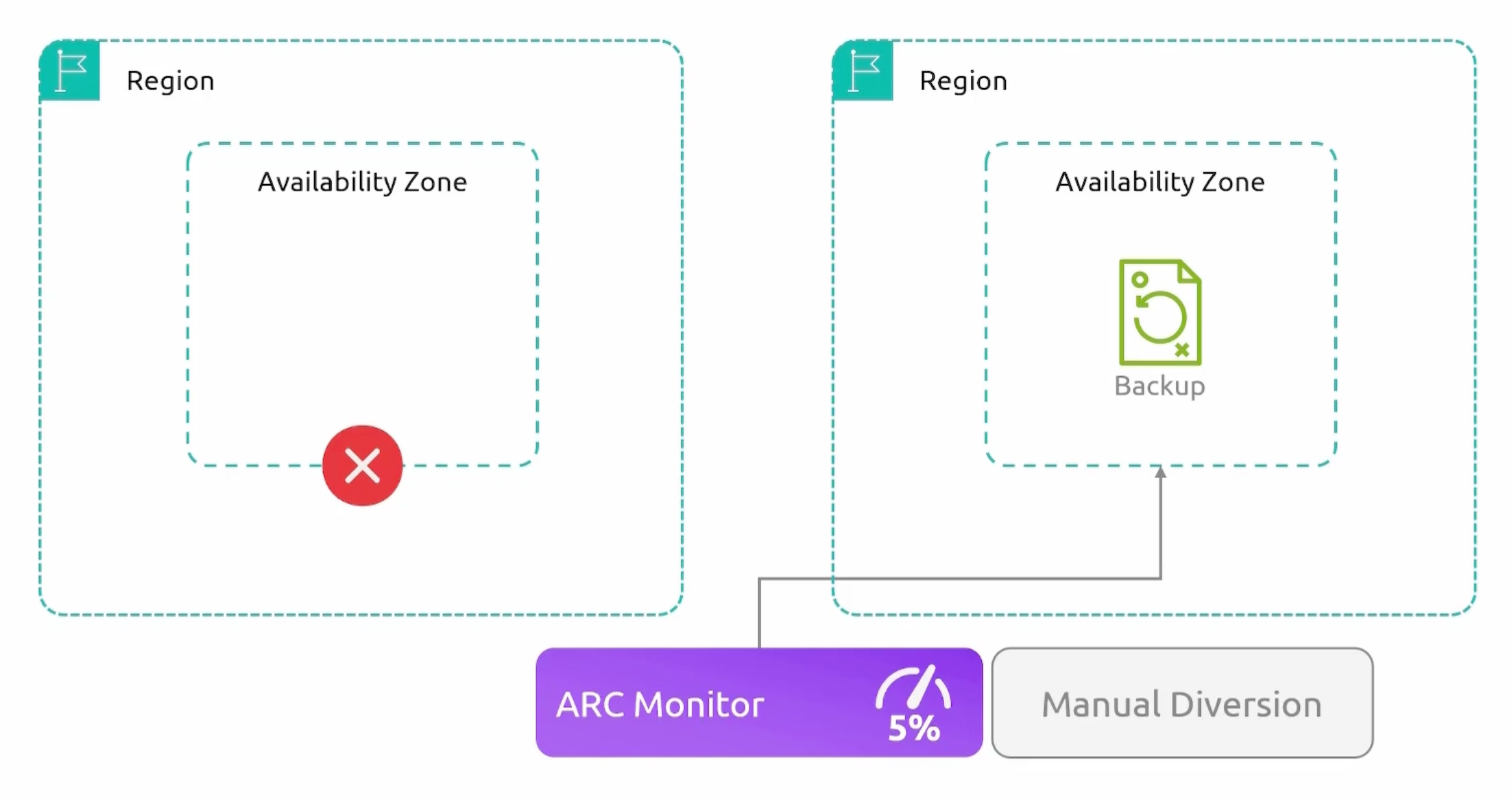 app-rec-con