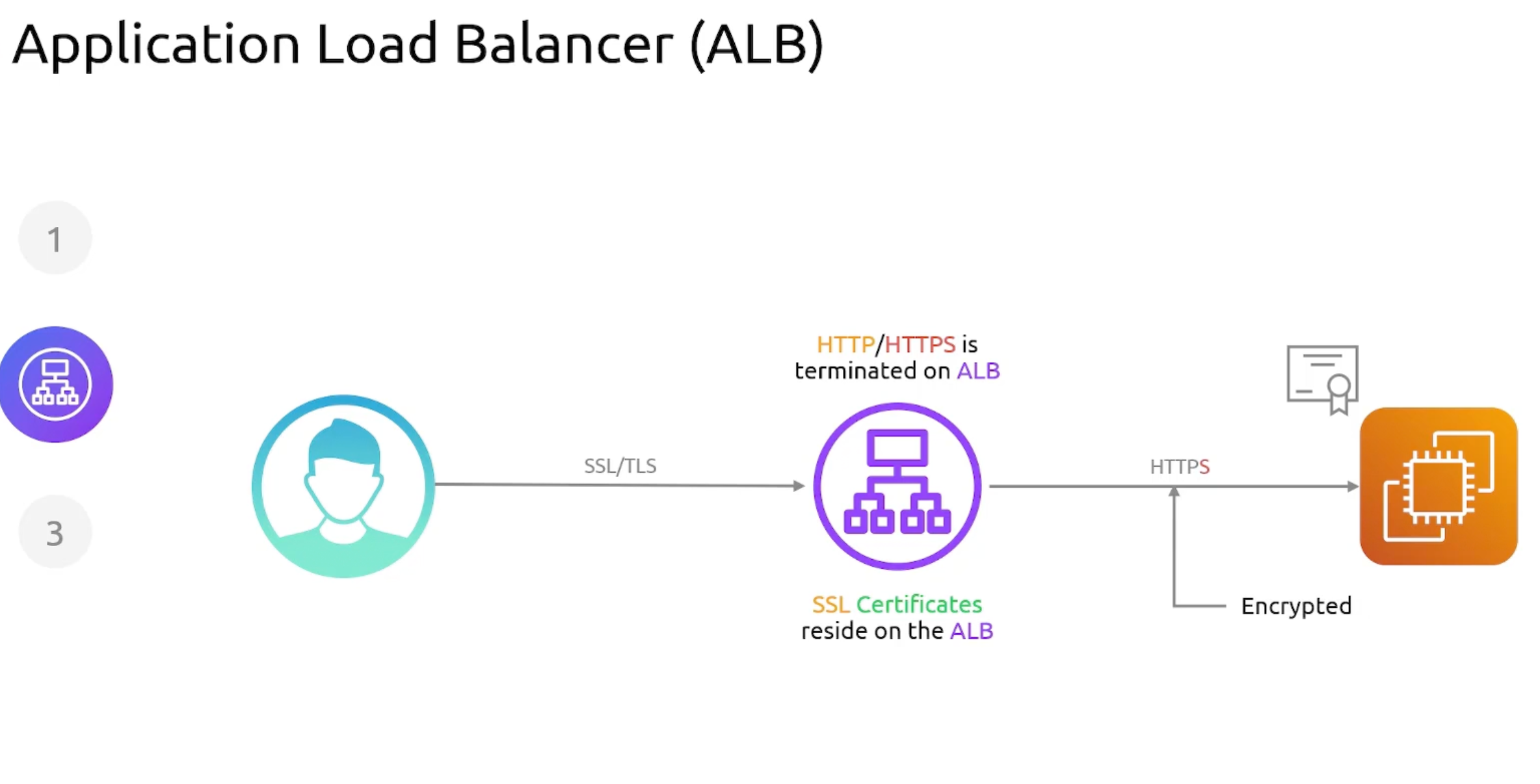 application-lb-cert