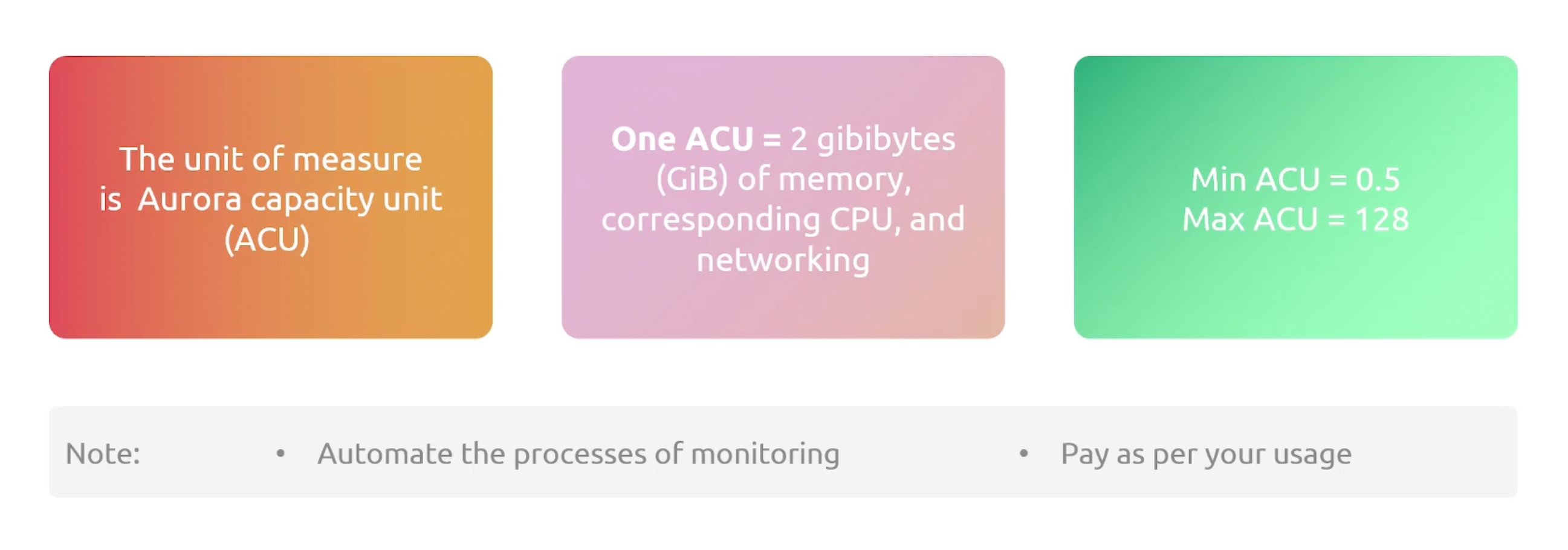 aurora-serverless-v2