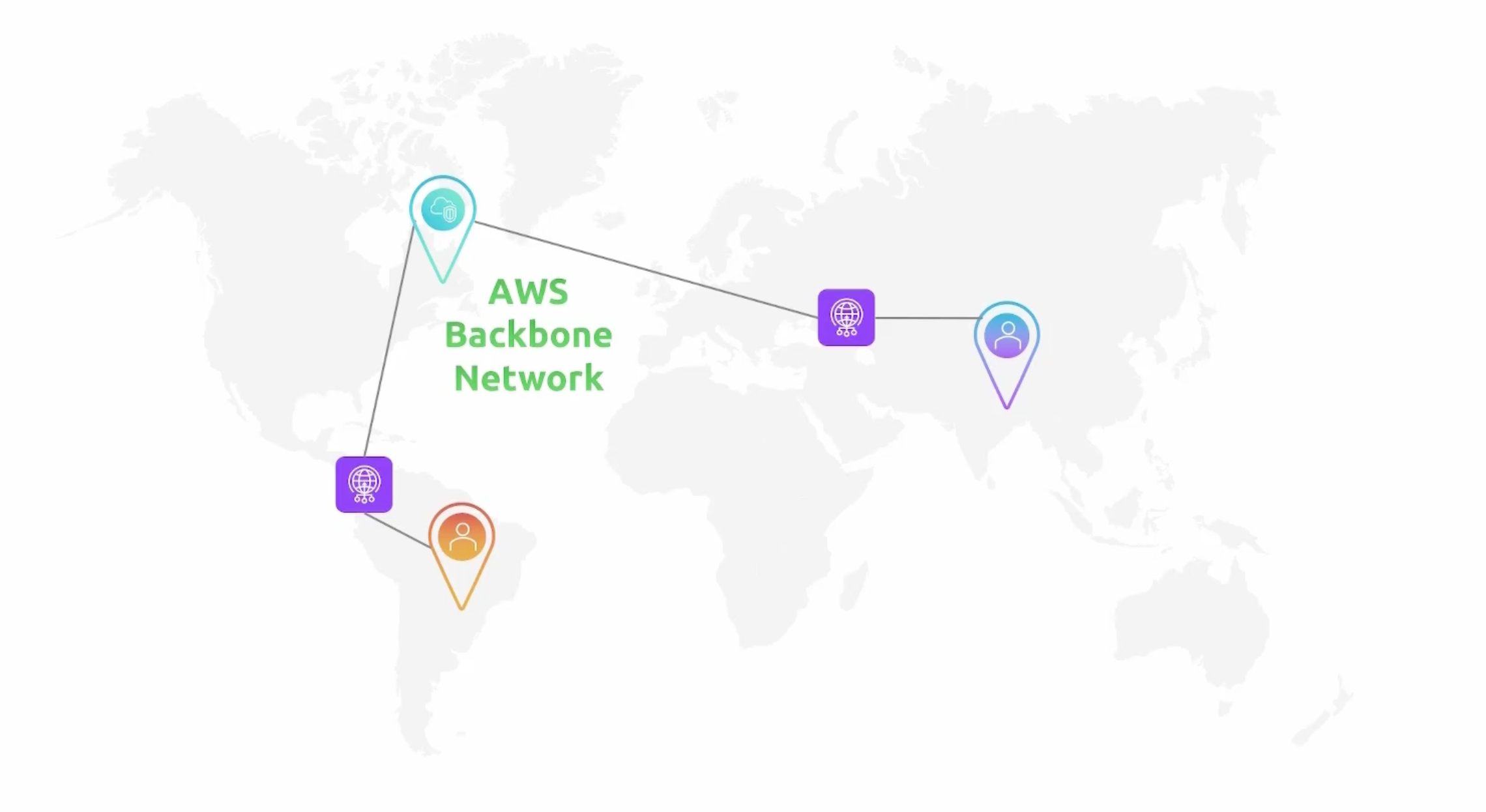 aws-backbone