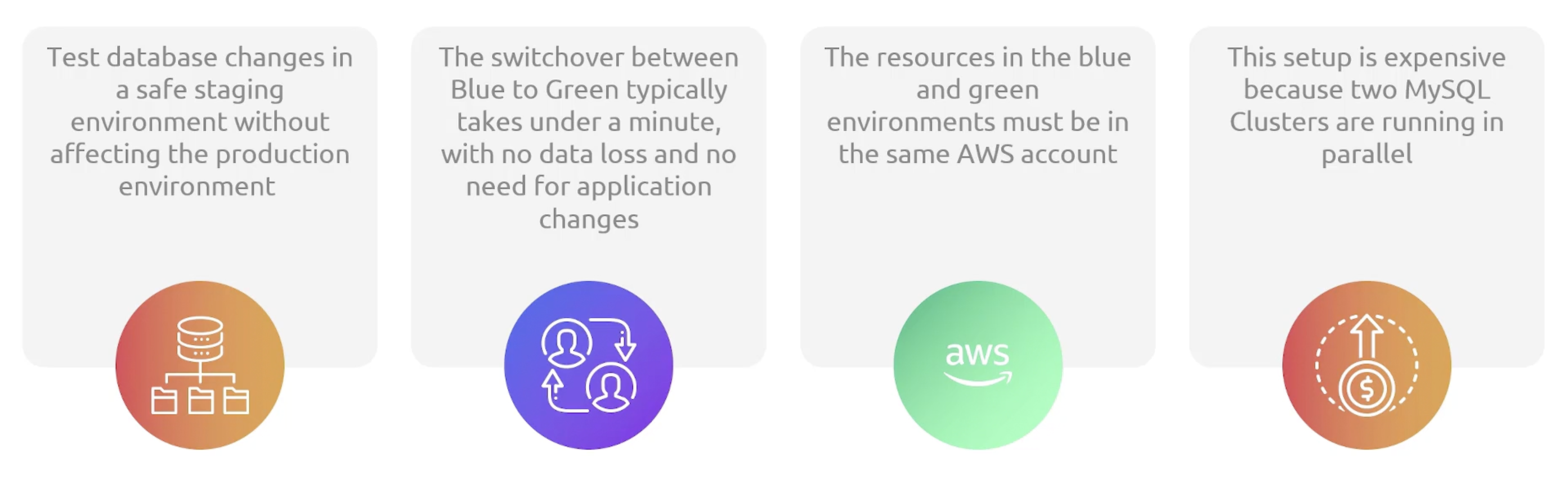 blue-green-deployment-keynotes