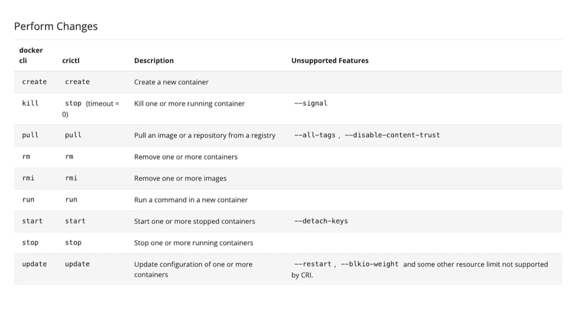 crictl vs docker