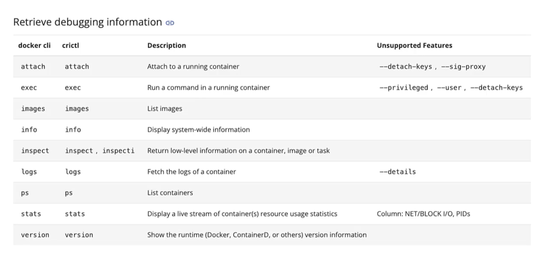 crictl vs docker