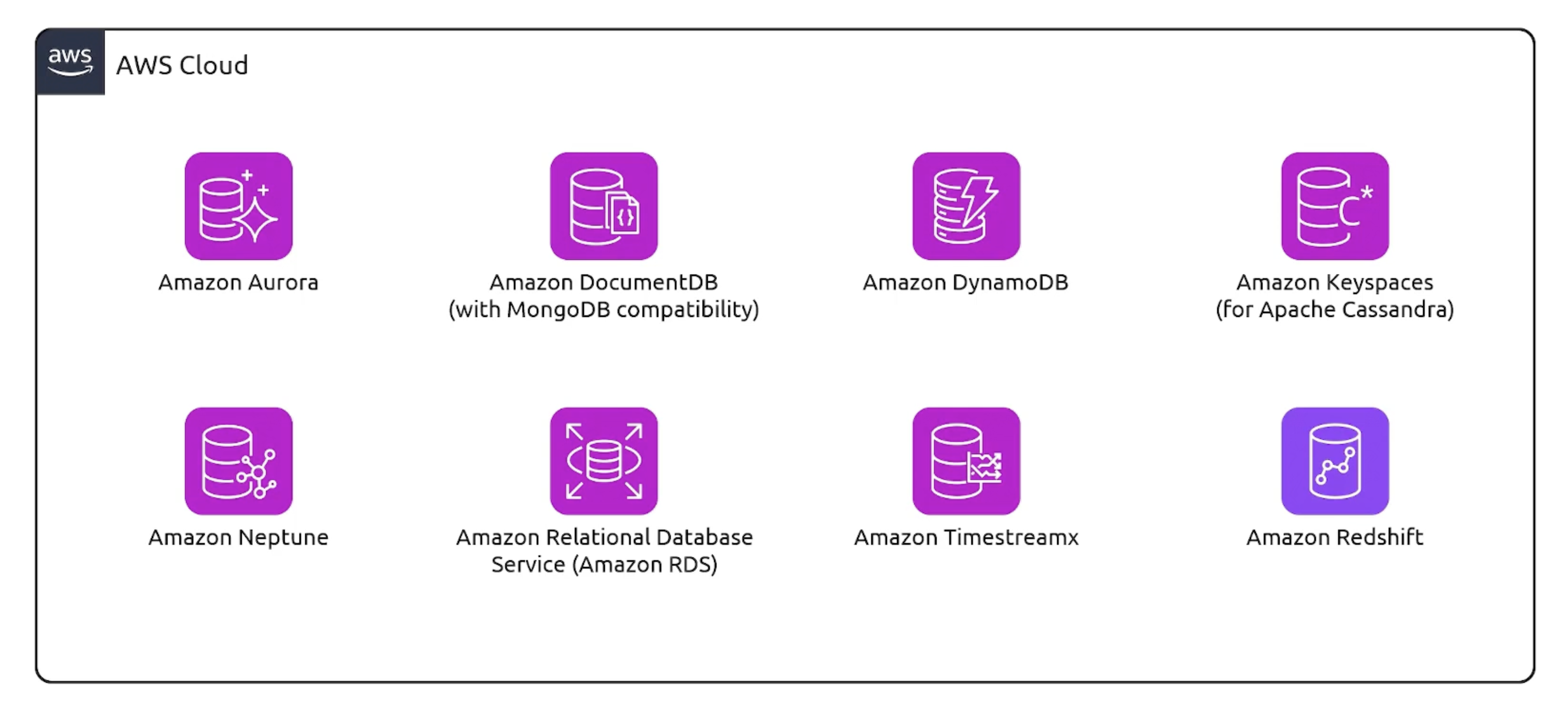 db-services