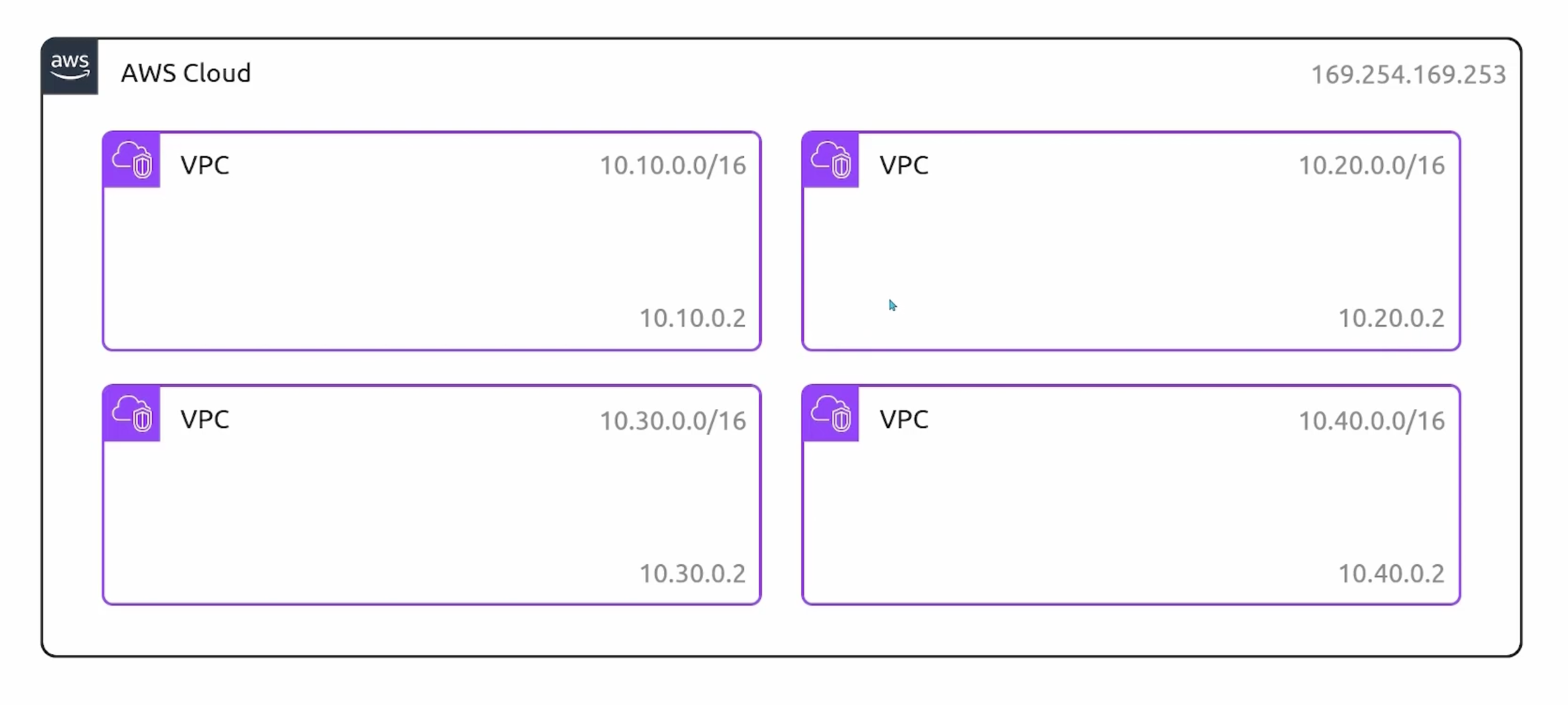 dns-vpcs