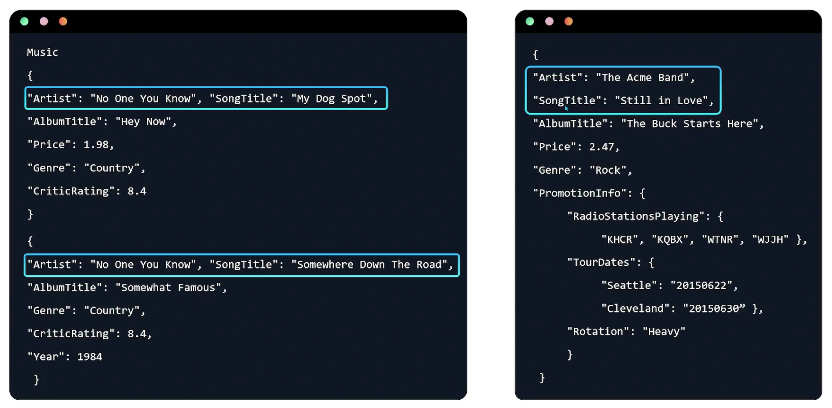 dynamodb-composite-pr imary-key-example