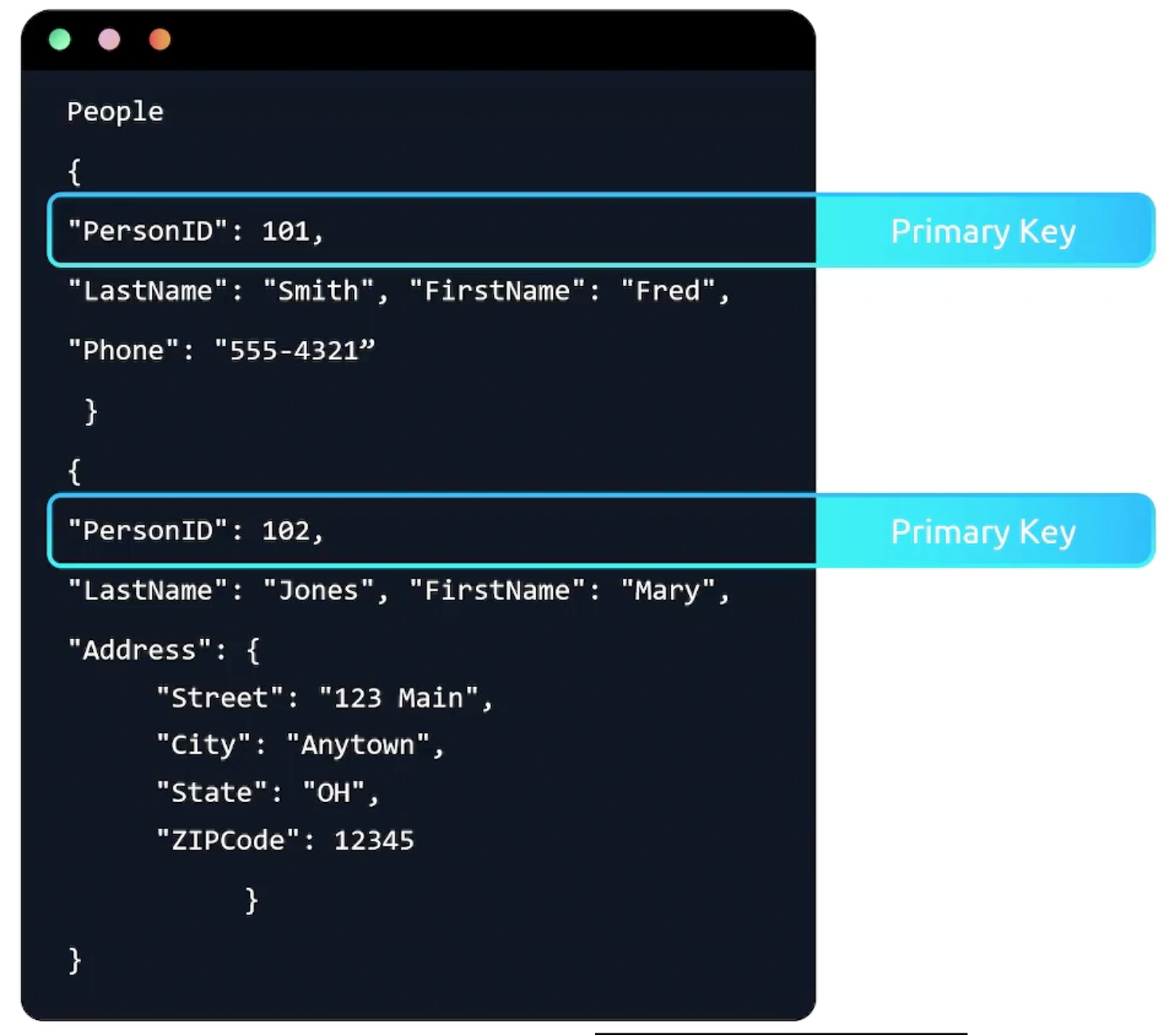 dynamodb-primary-key