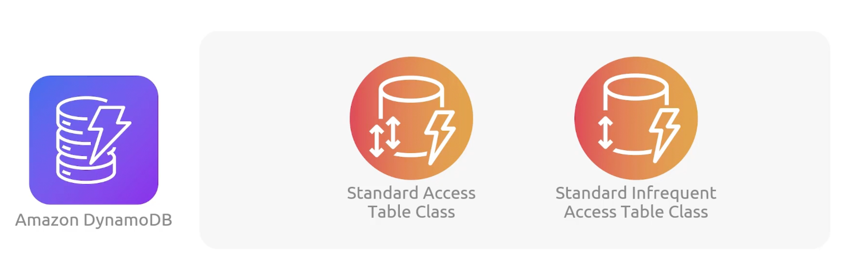 dynamodb-table-classes