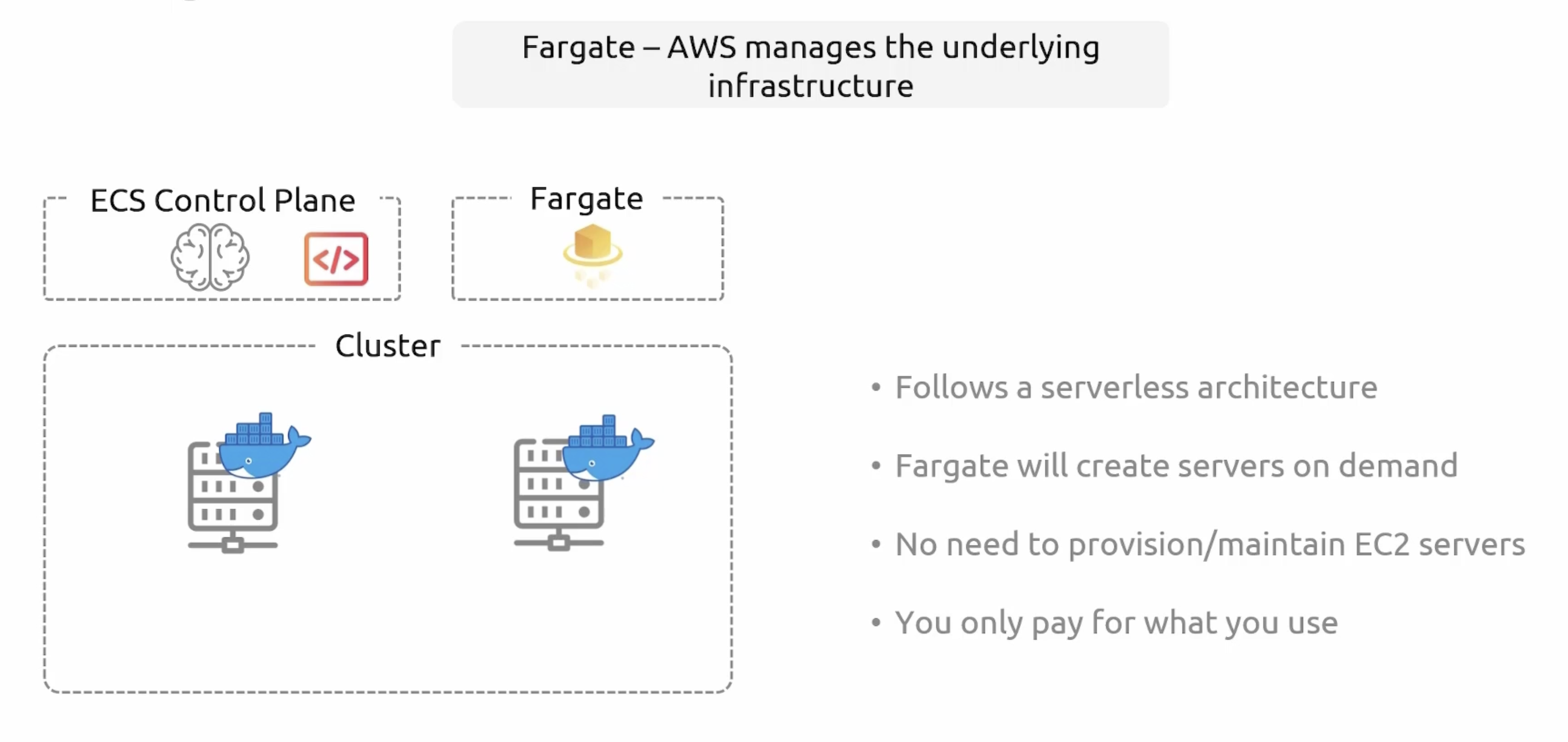 ecs-fargate