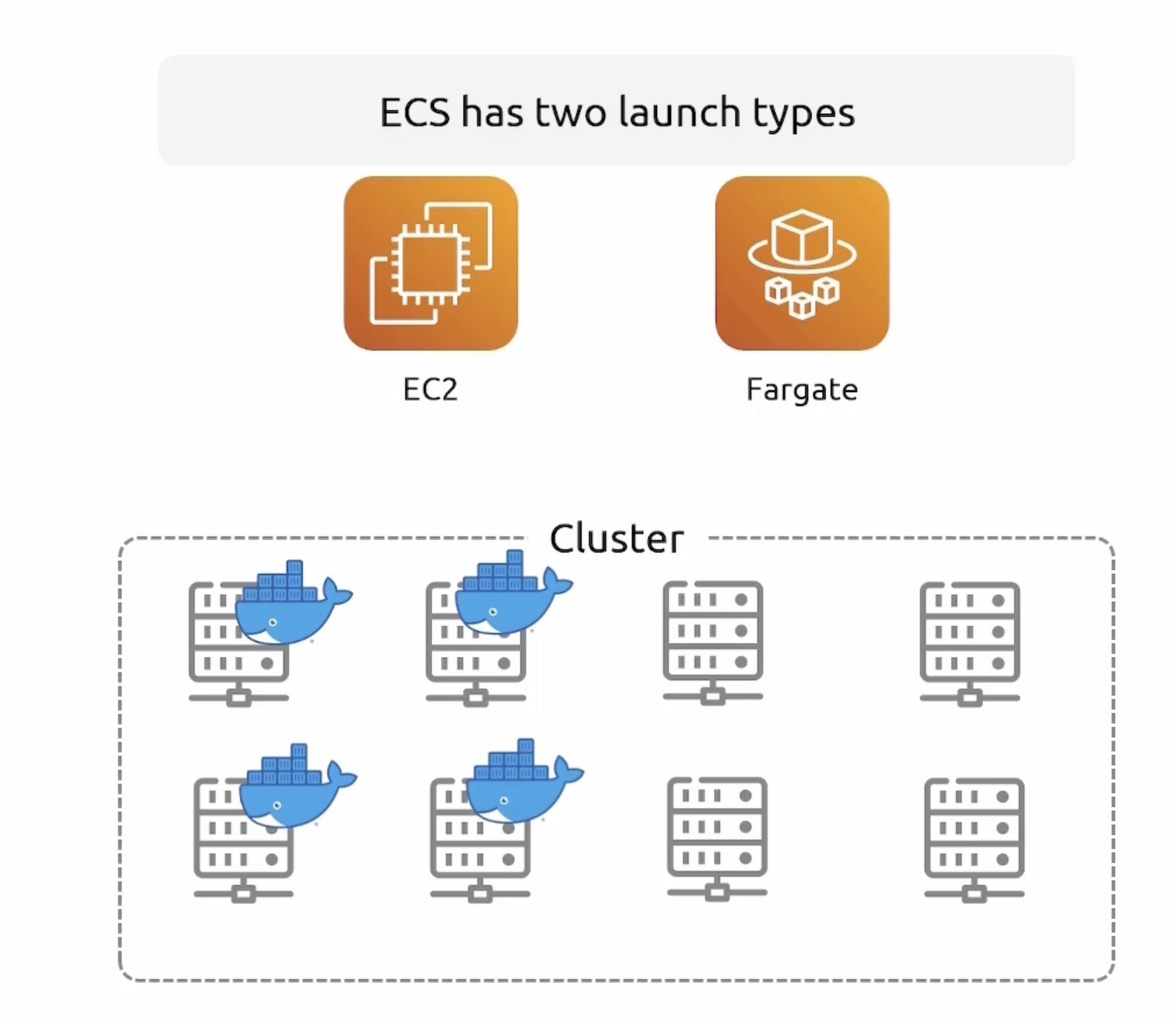 ecs-launchtypes