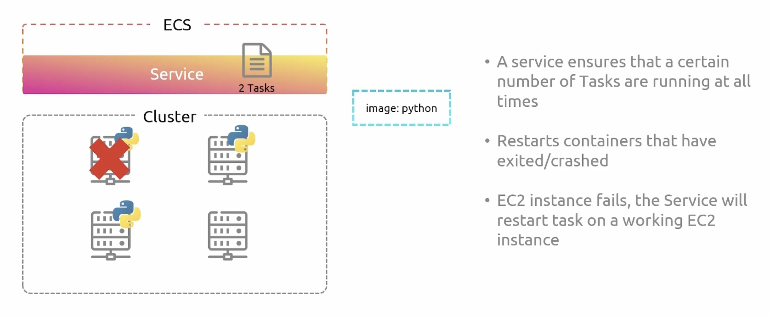 ecs-service