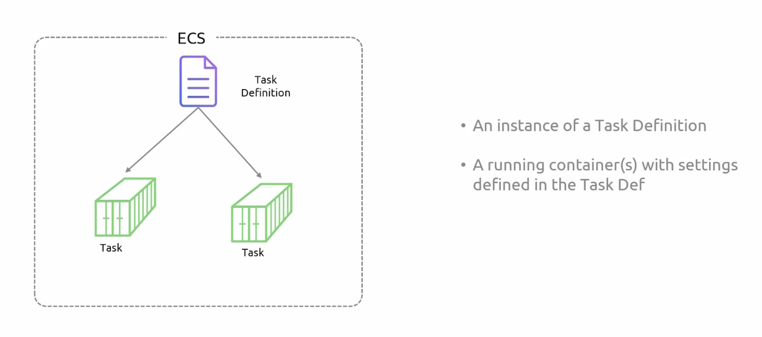 ecs-tasks