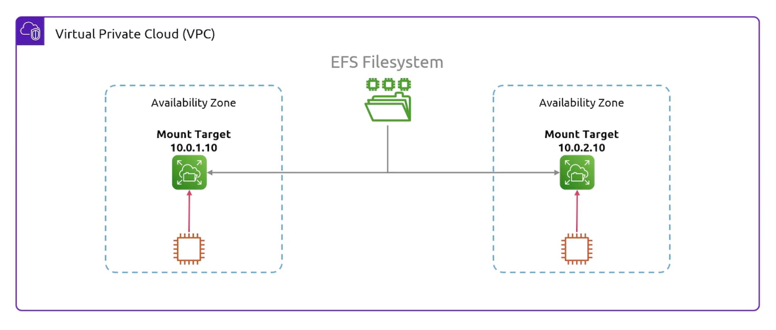 efs-fs