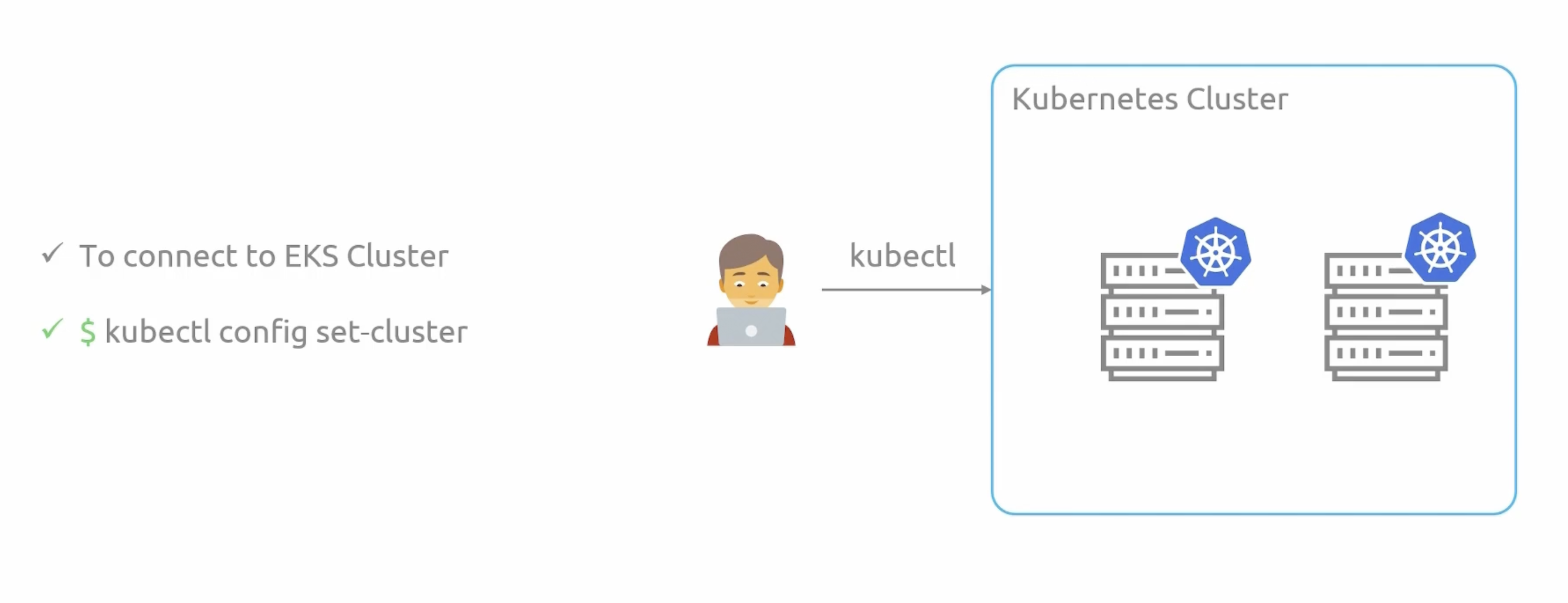 eks-kubectl