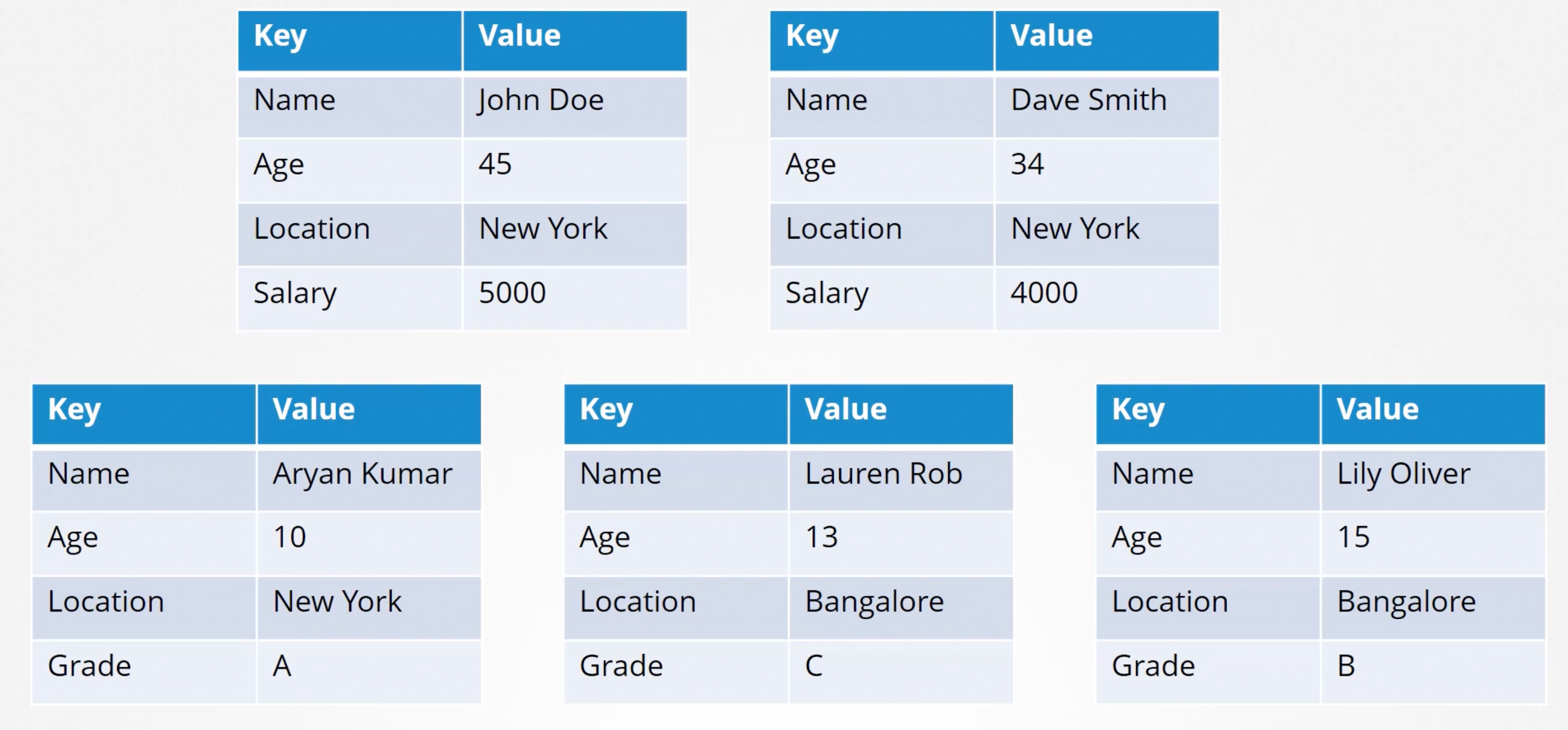 etcd-key-value