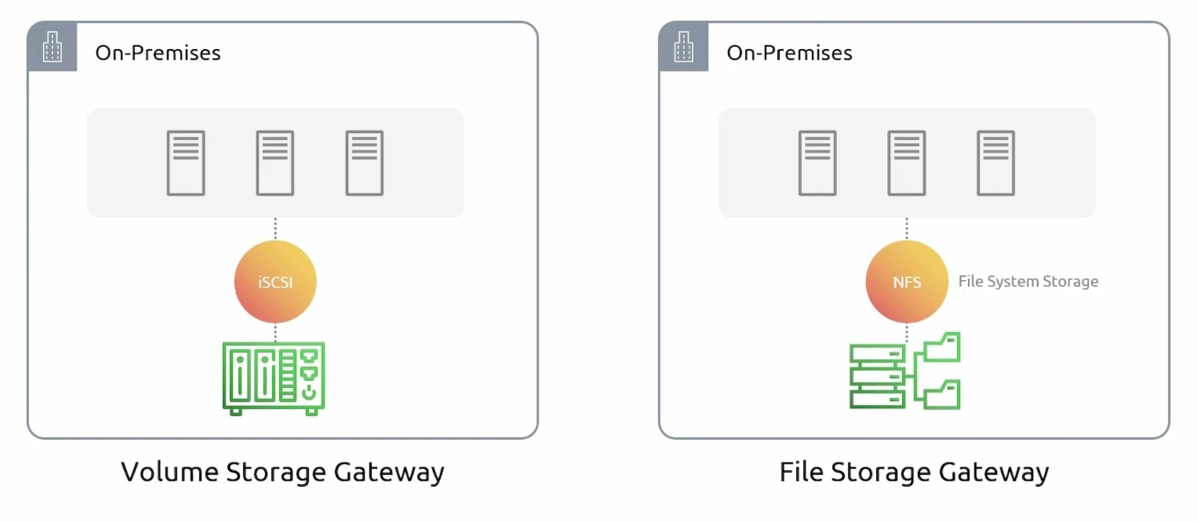 gateway-types