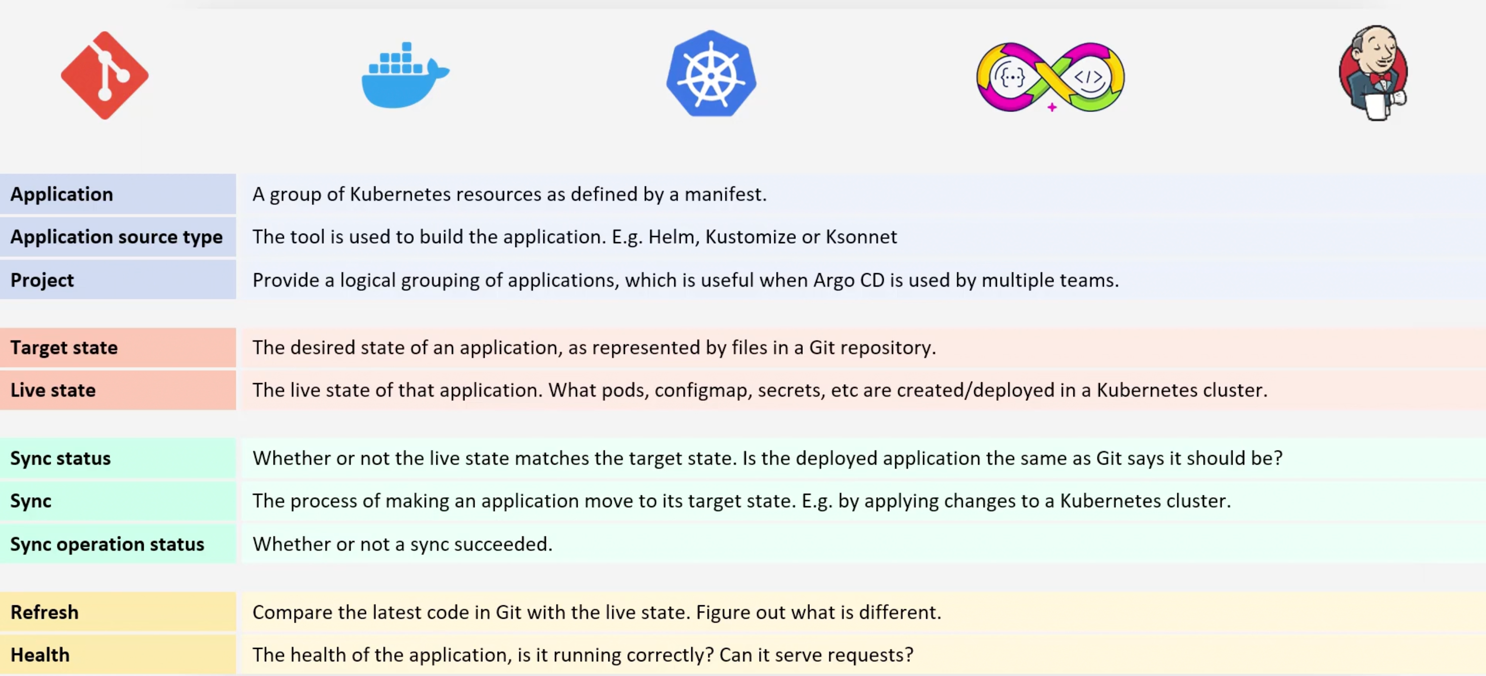 git_ops_concepts