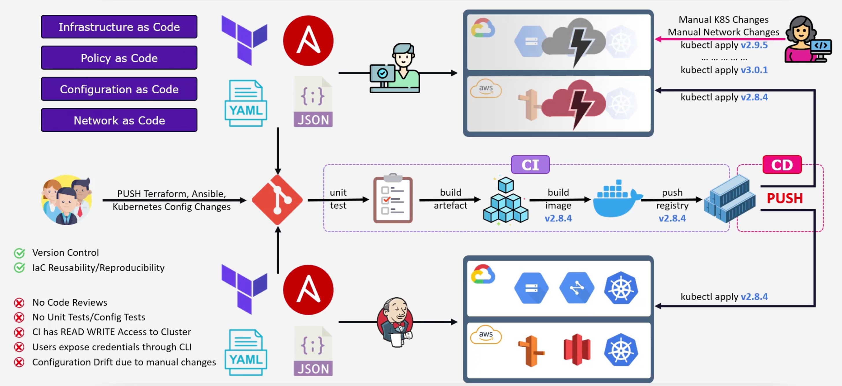 git_ops_history