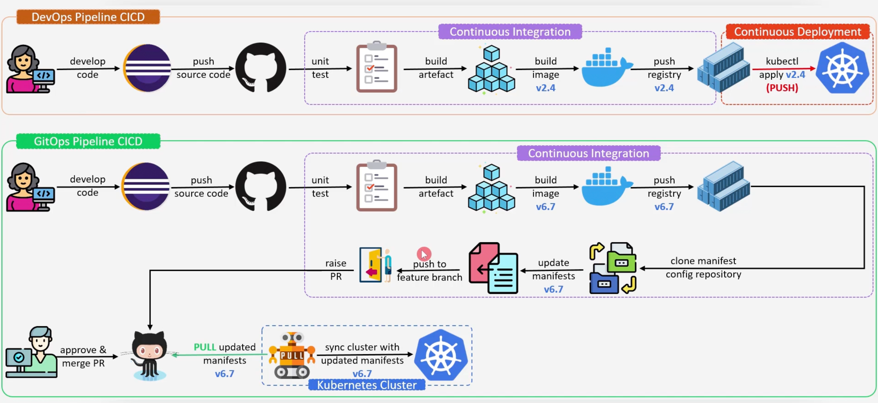 git_ops_principles