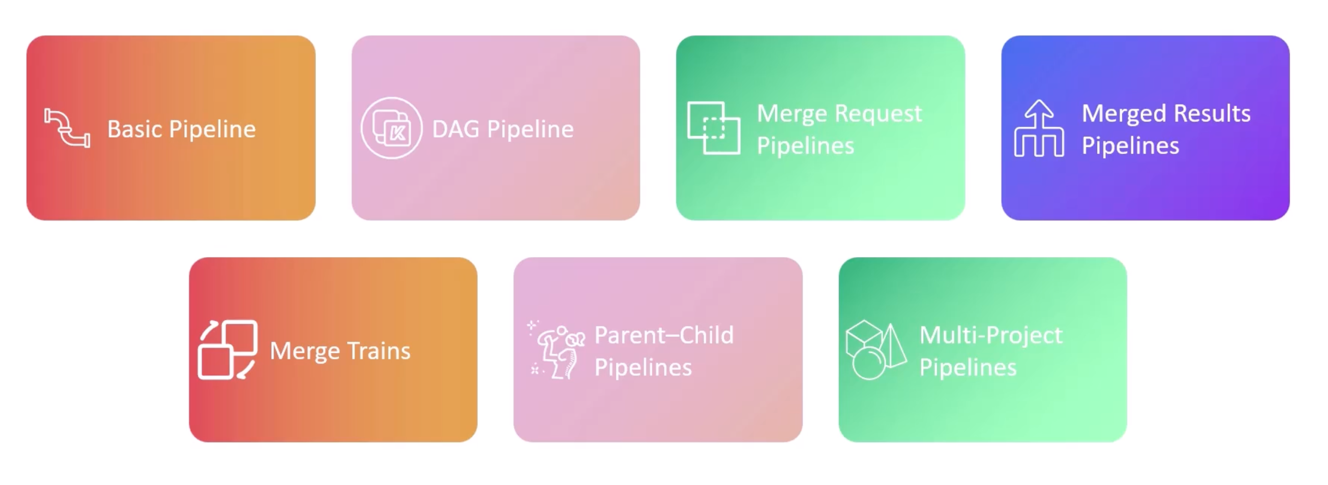 GitLab Pipeline Types