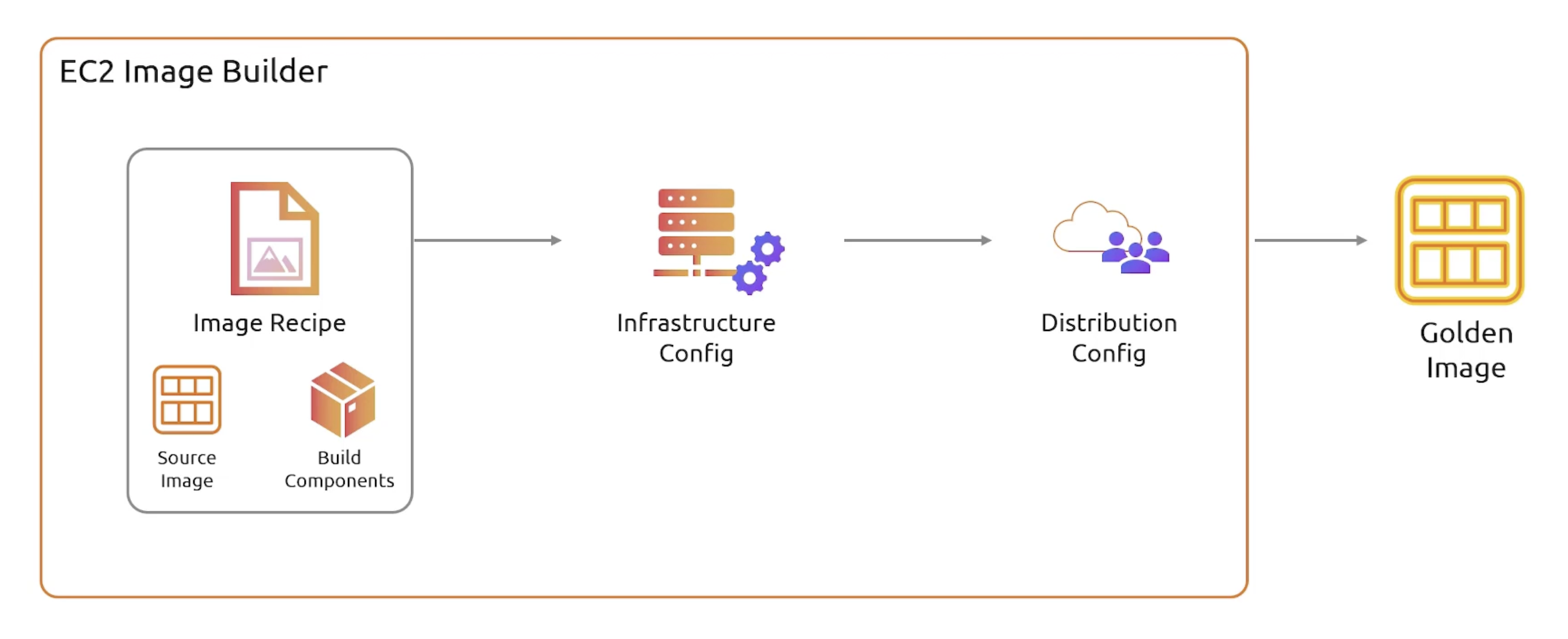 image-build-pipeline