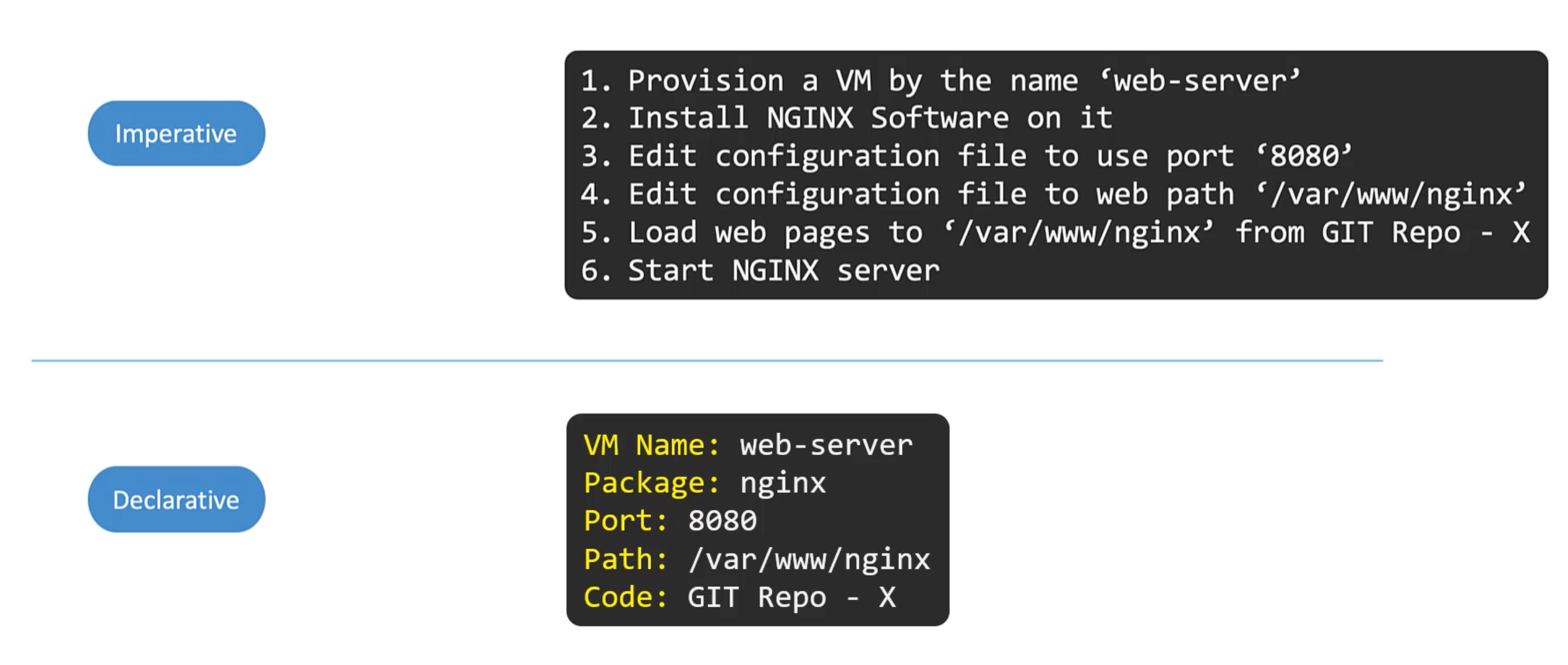 Imperative vs Declarative