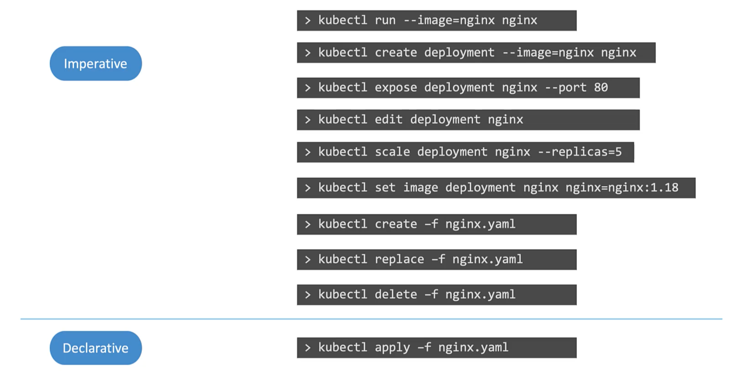 Imperative vs Declarative