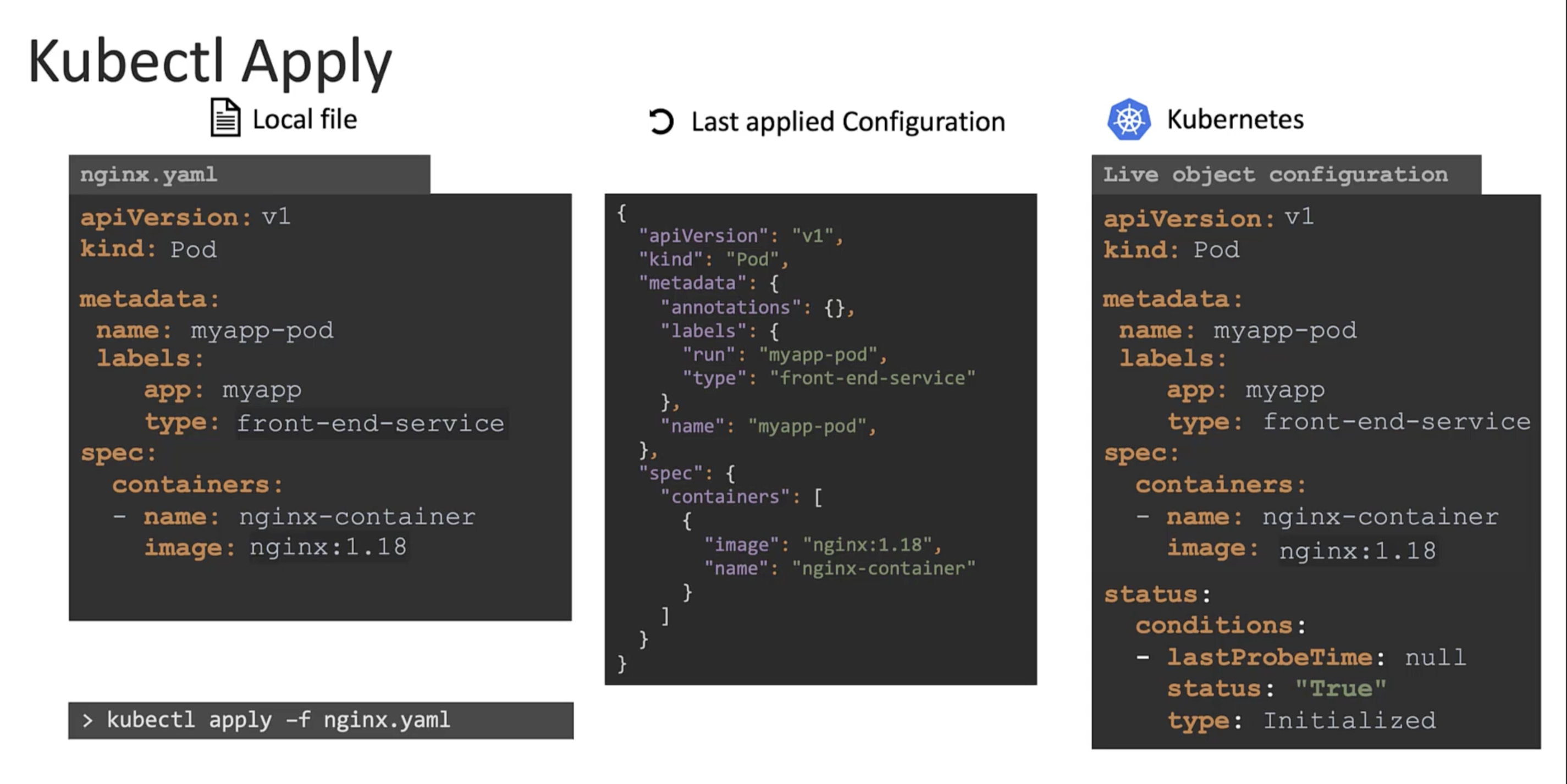 Imperative vs Declarative