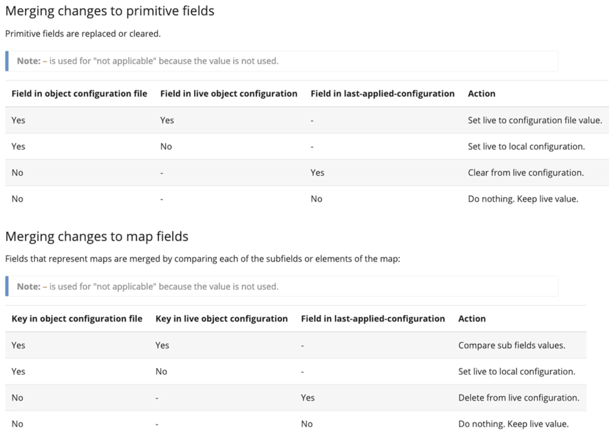 Imperative vs Declarative