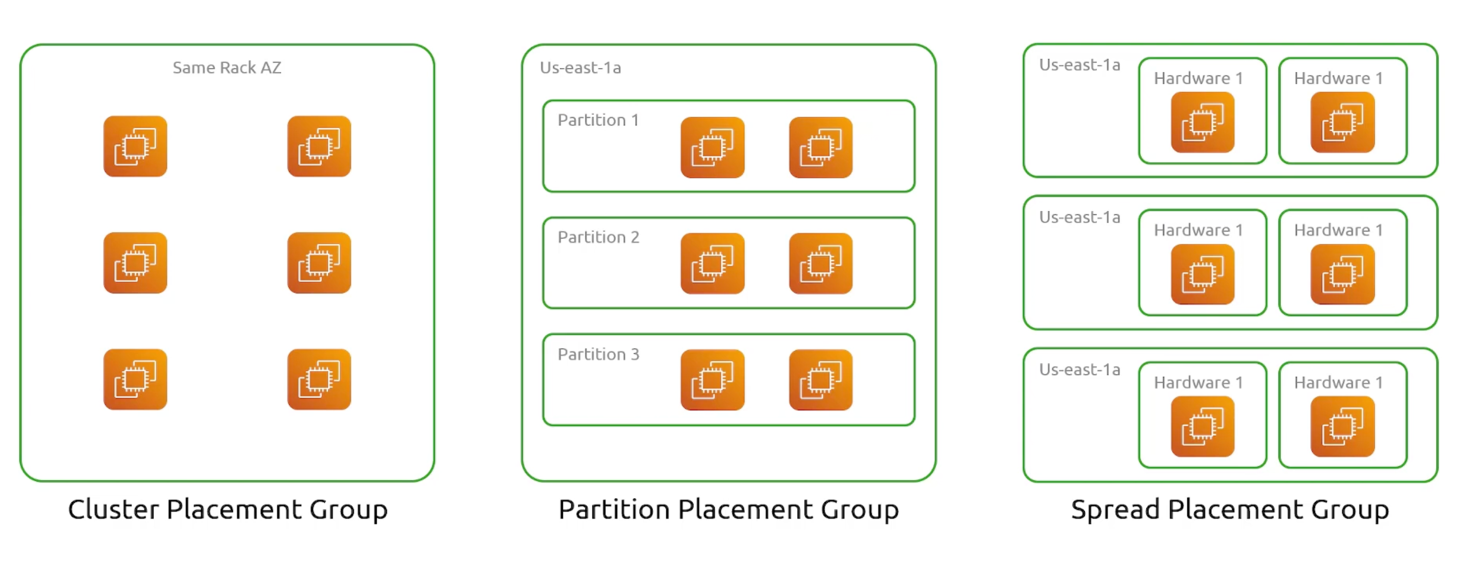 instance-placement