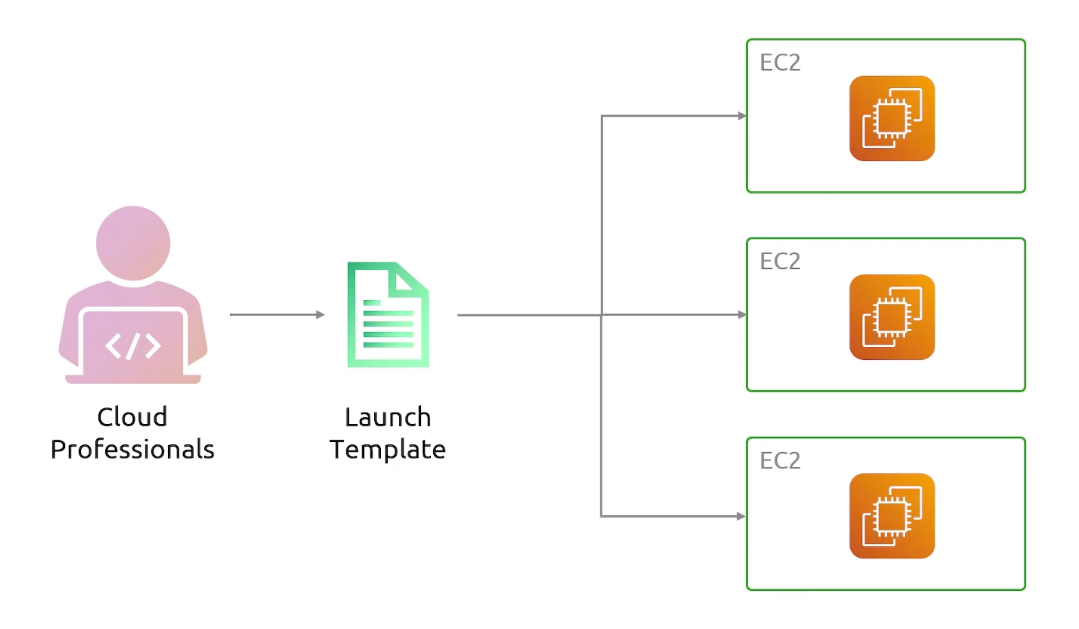 launch-template