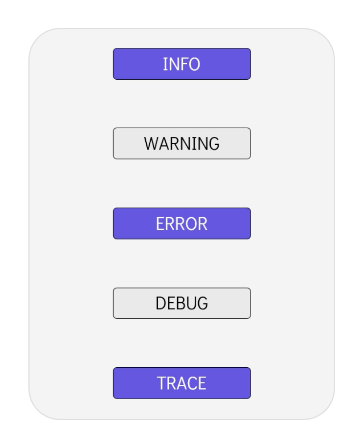 log-levels