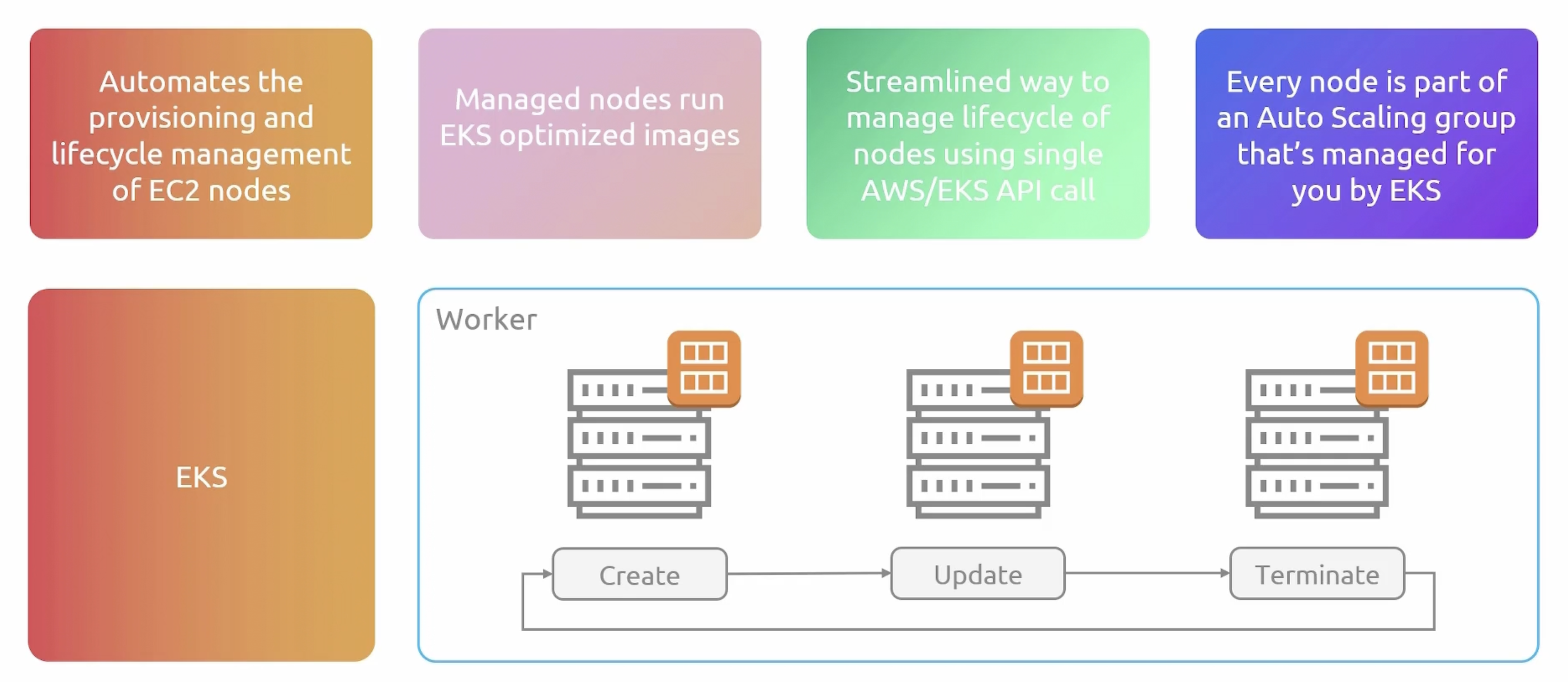 managed-nodes-group