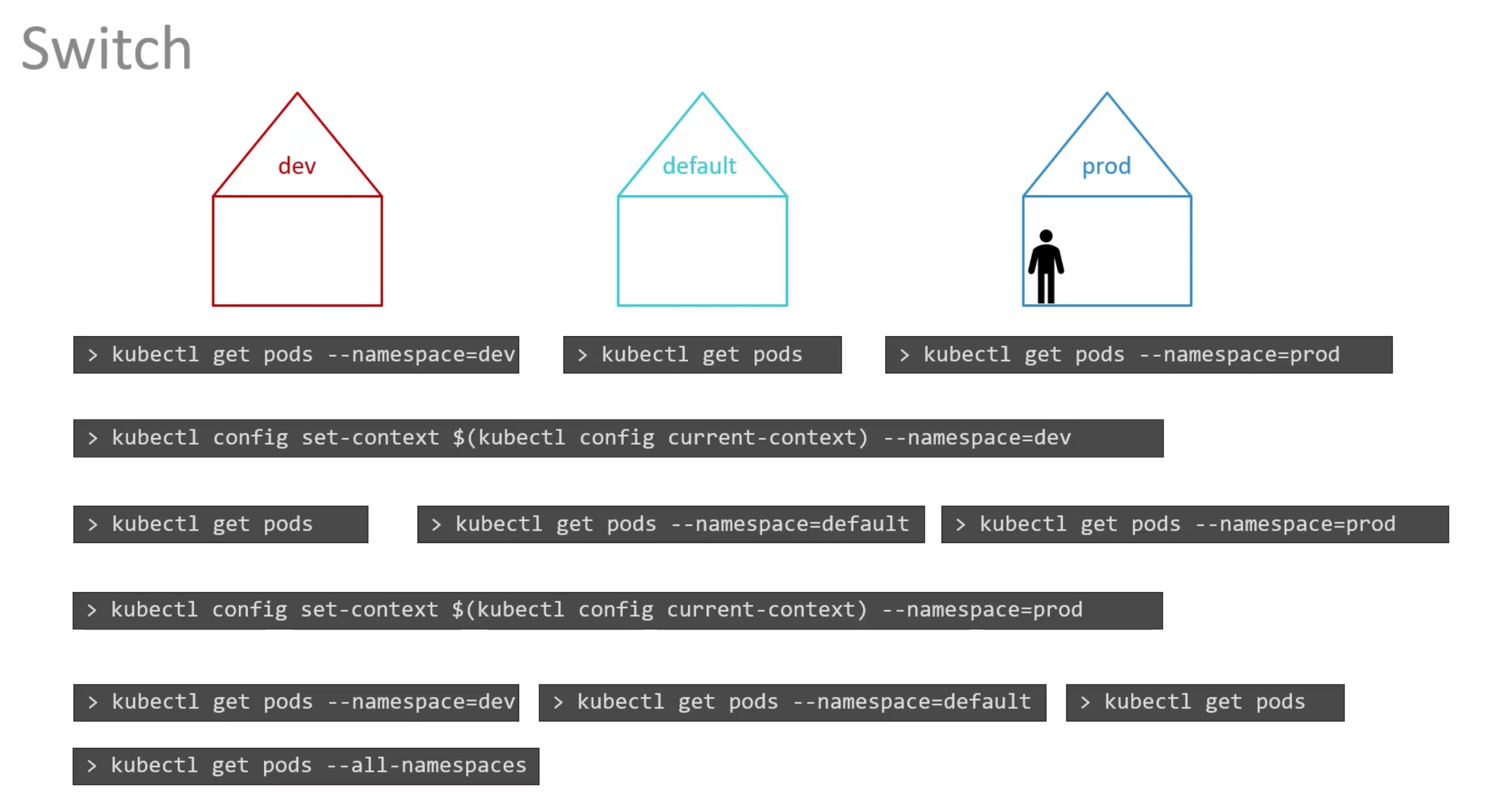 Namespaces