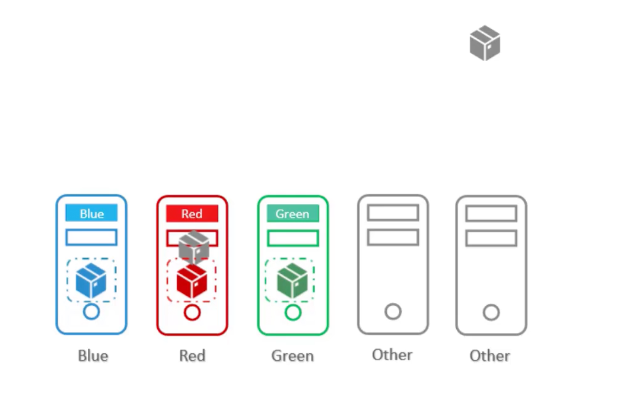 Node Affinity