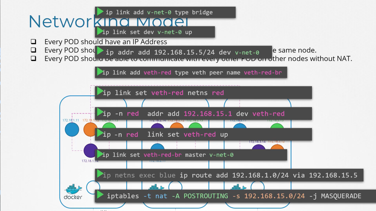 Pod Networking