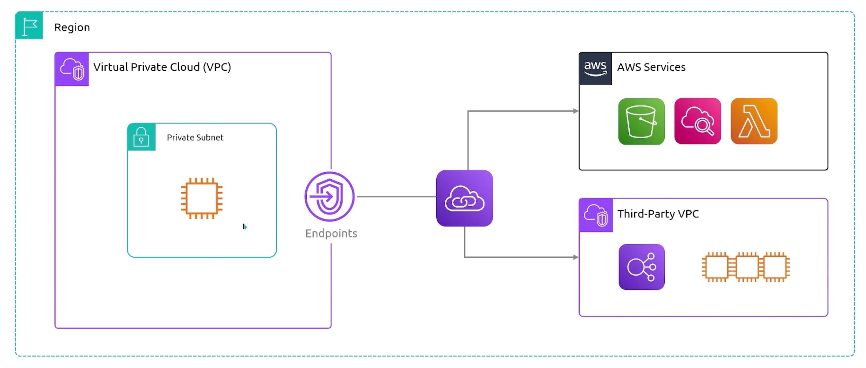 private-link-overview