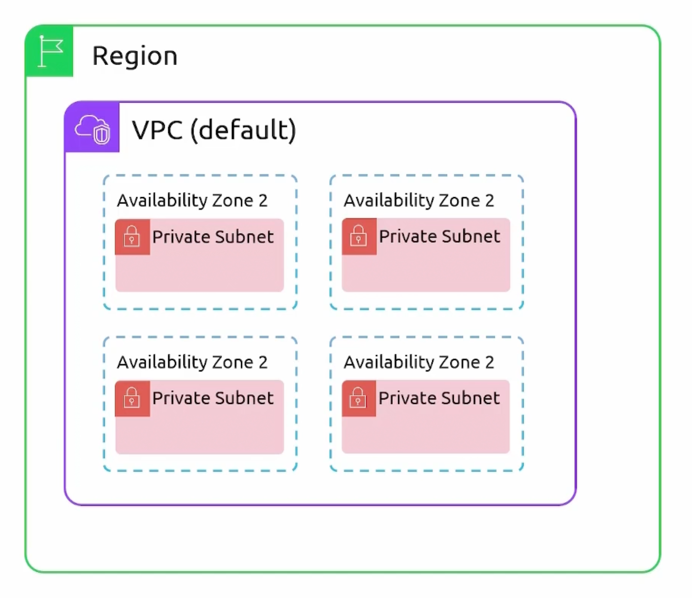 private-subnet