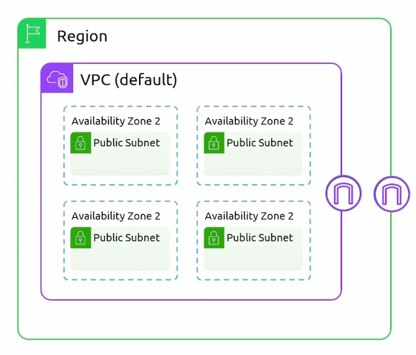 public-subnet