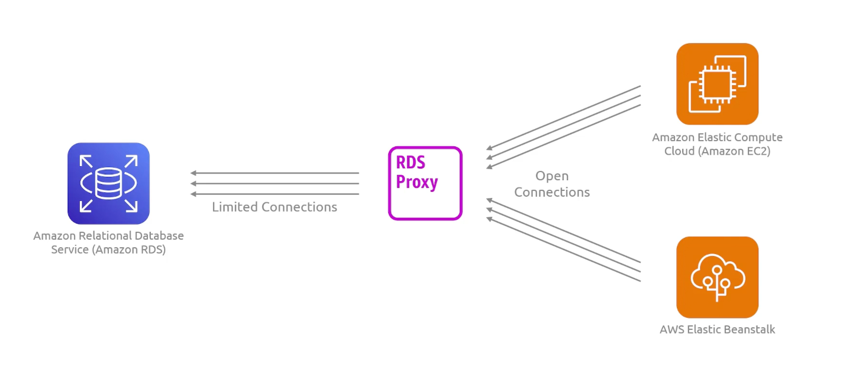 rds-proxy