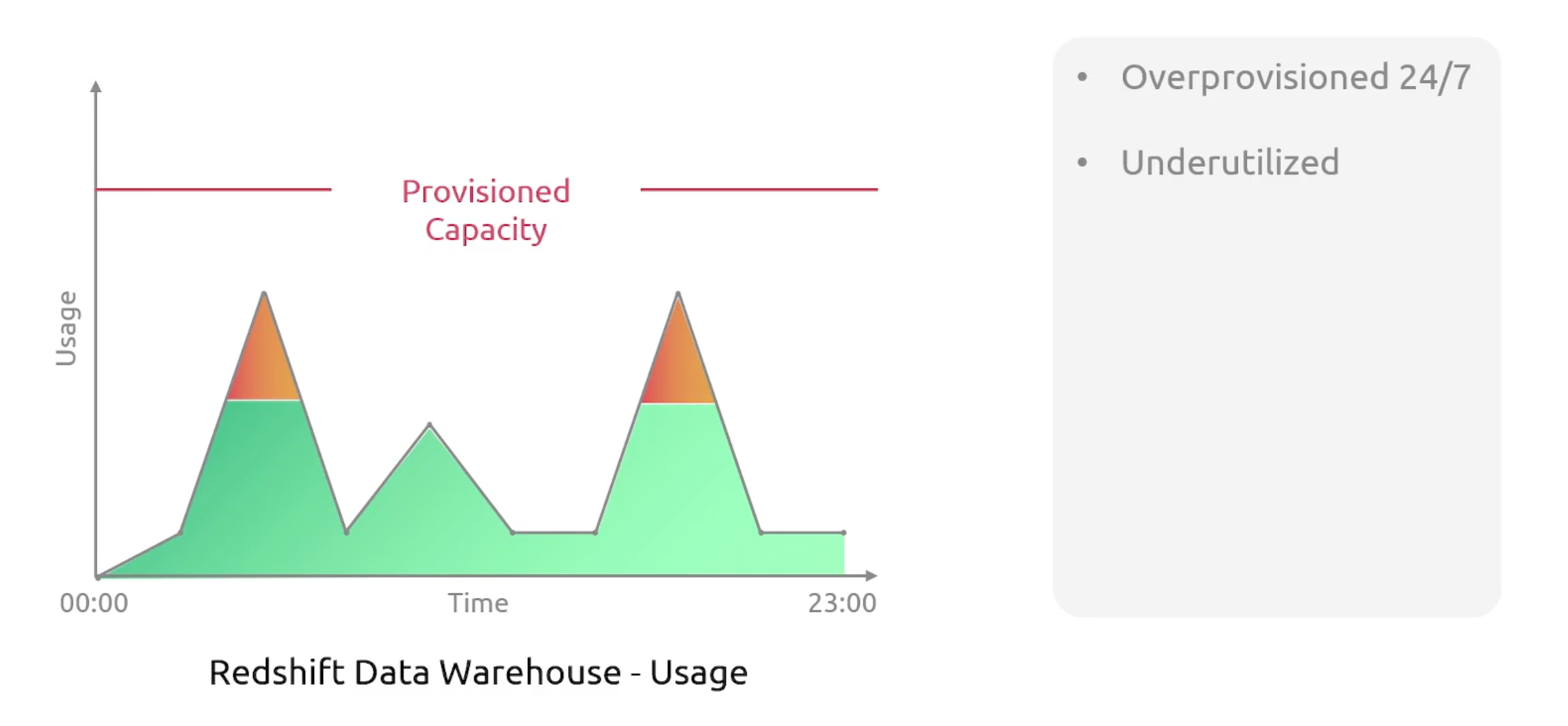 redshift-provisioned