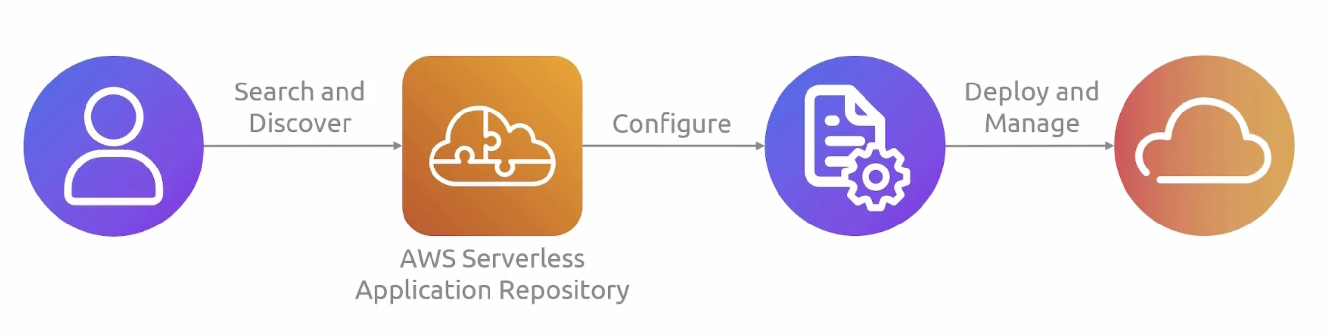 sam-repo-example