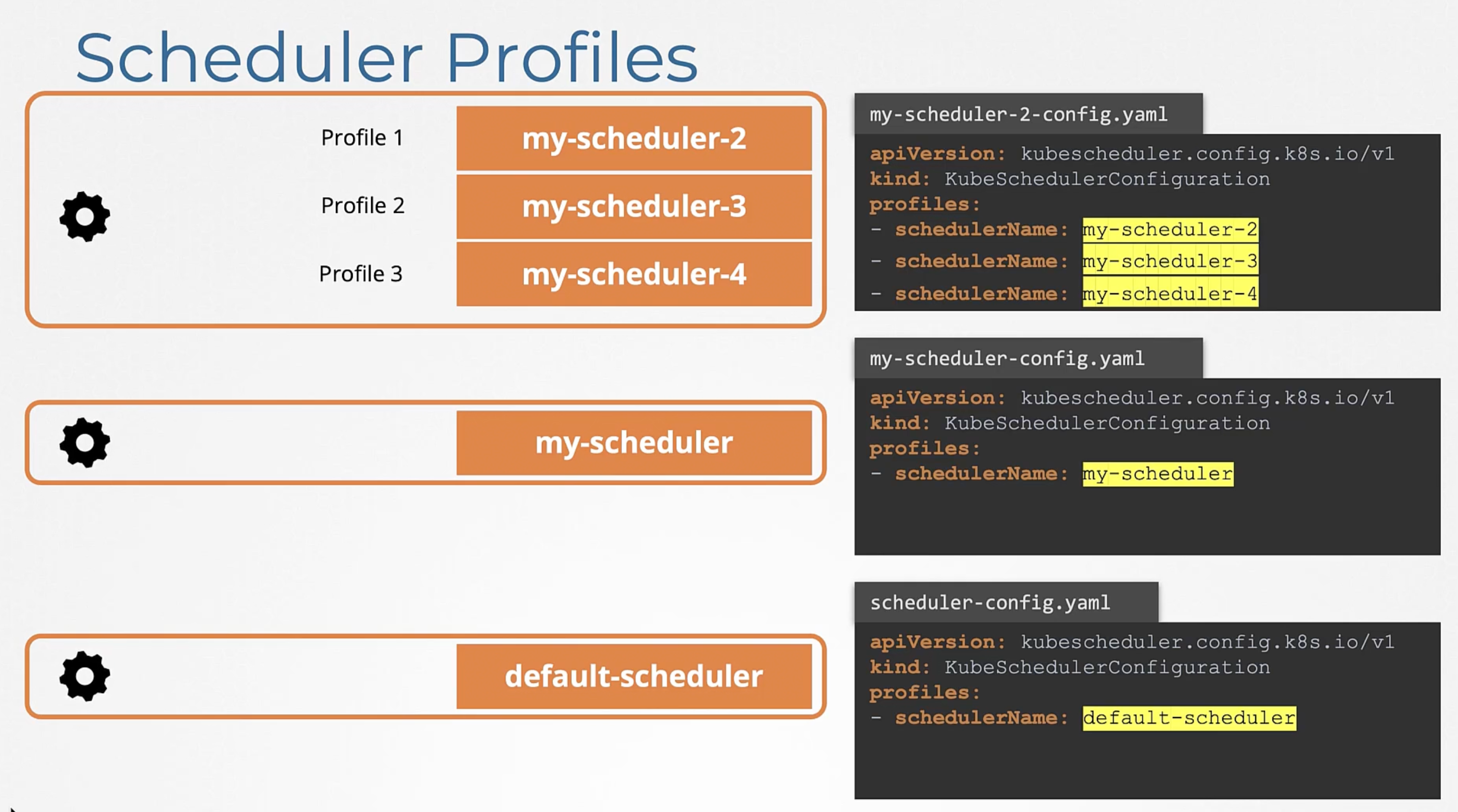 Scheduler Profiles