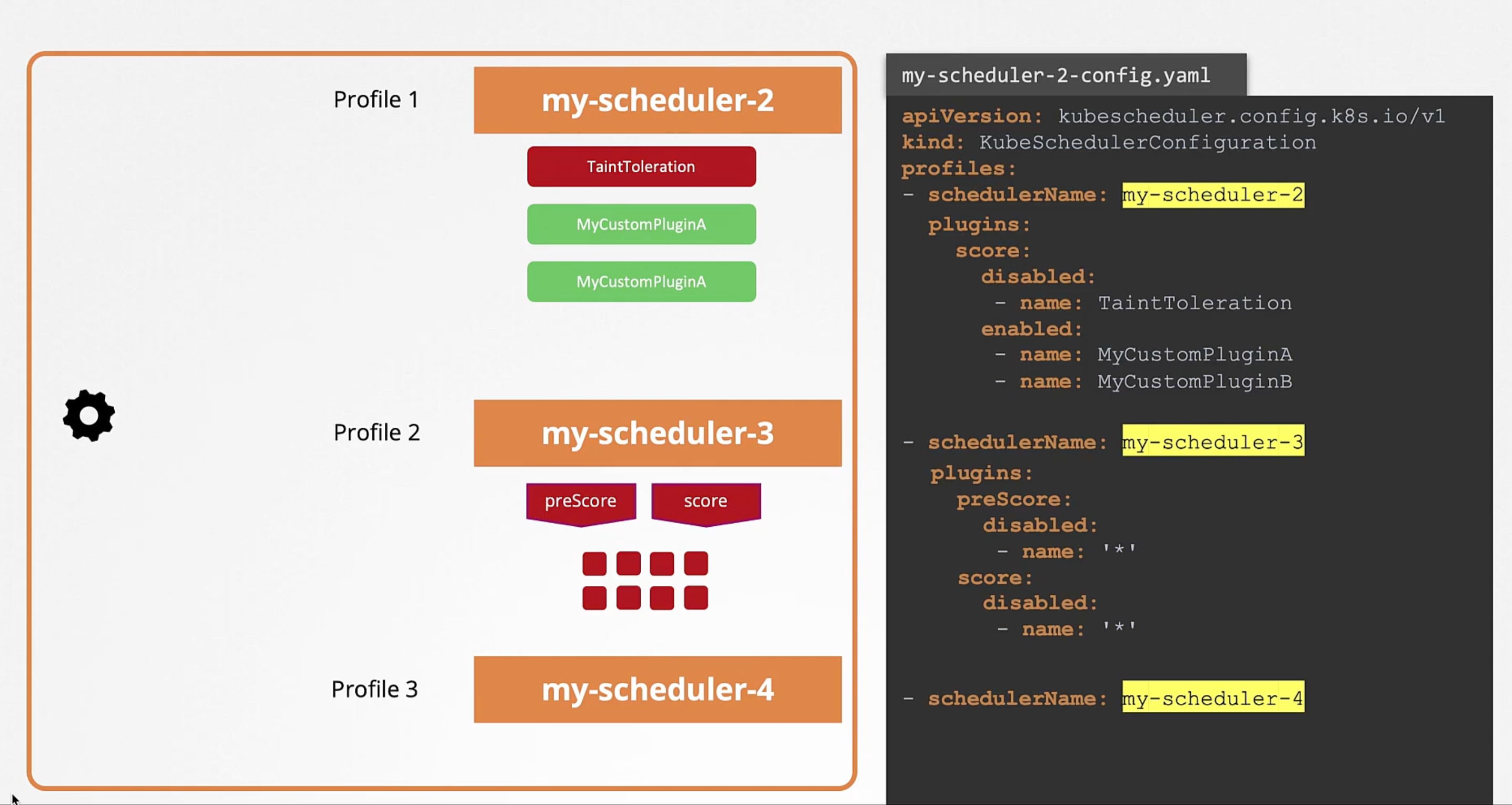 Scheduler Profiles