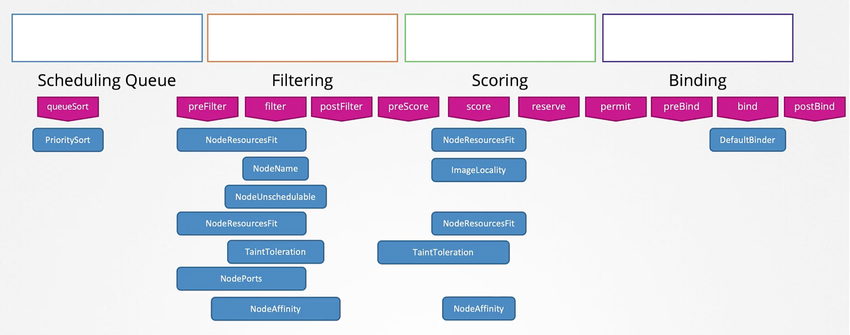 Scheduling Plugins and Extension Points