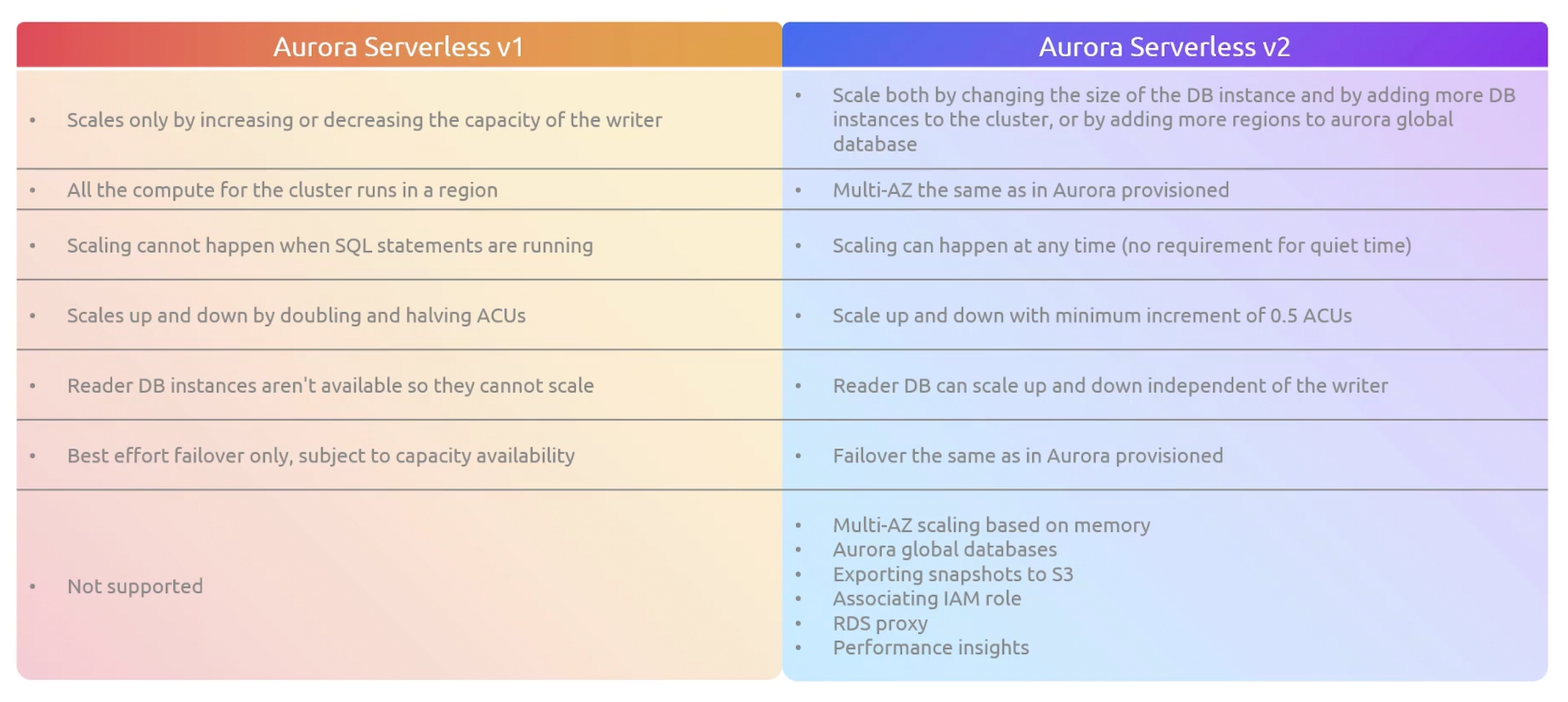 serverless-v1-vs-v2