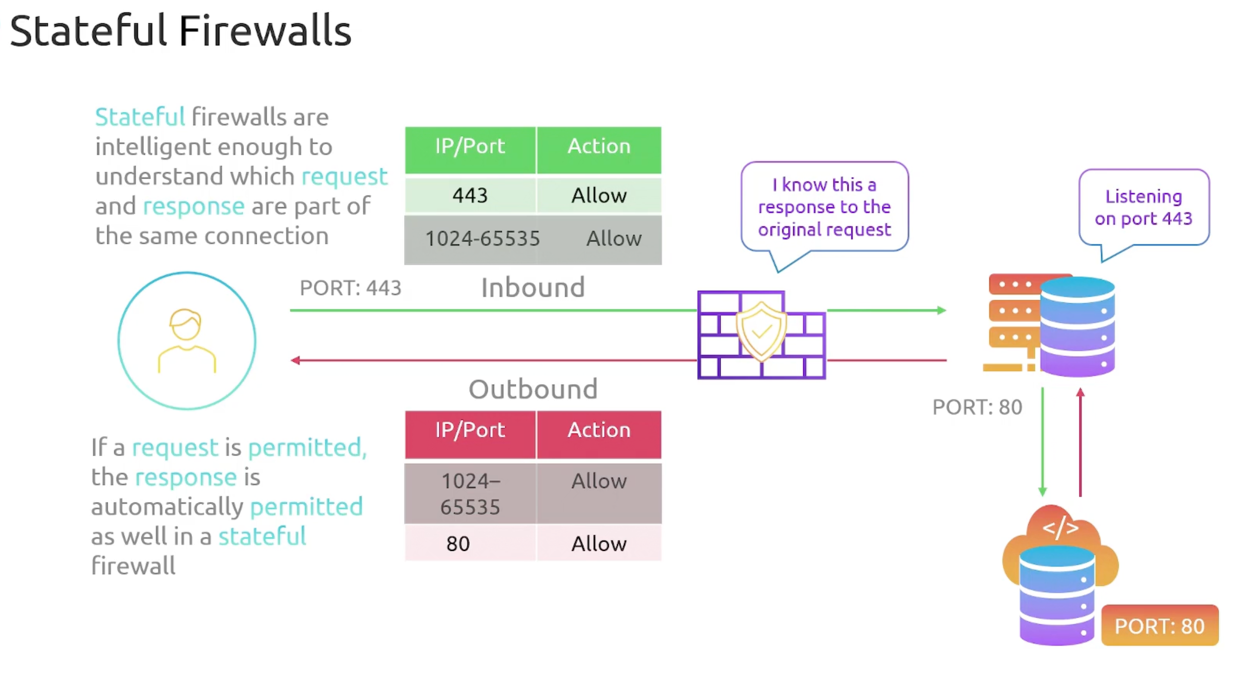 stateful-firewalls