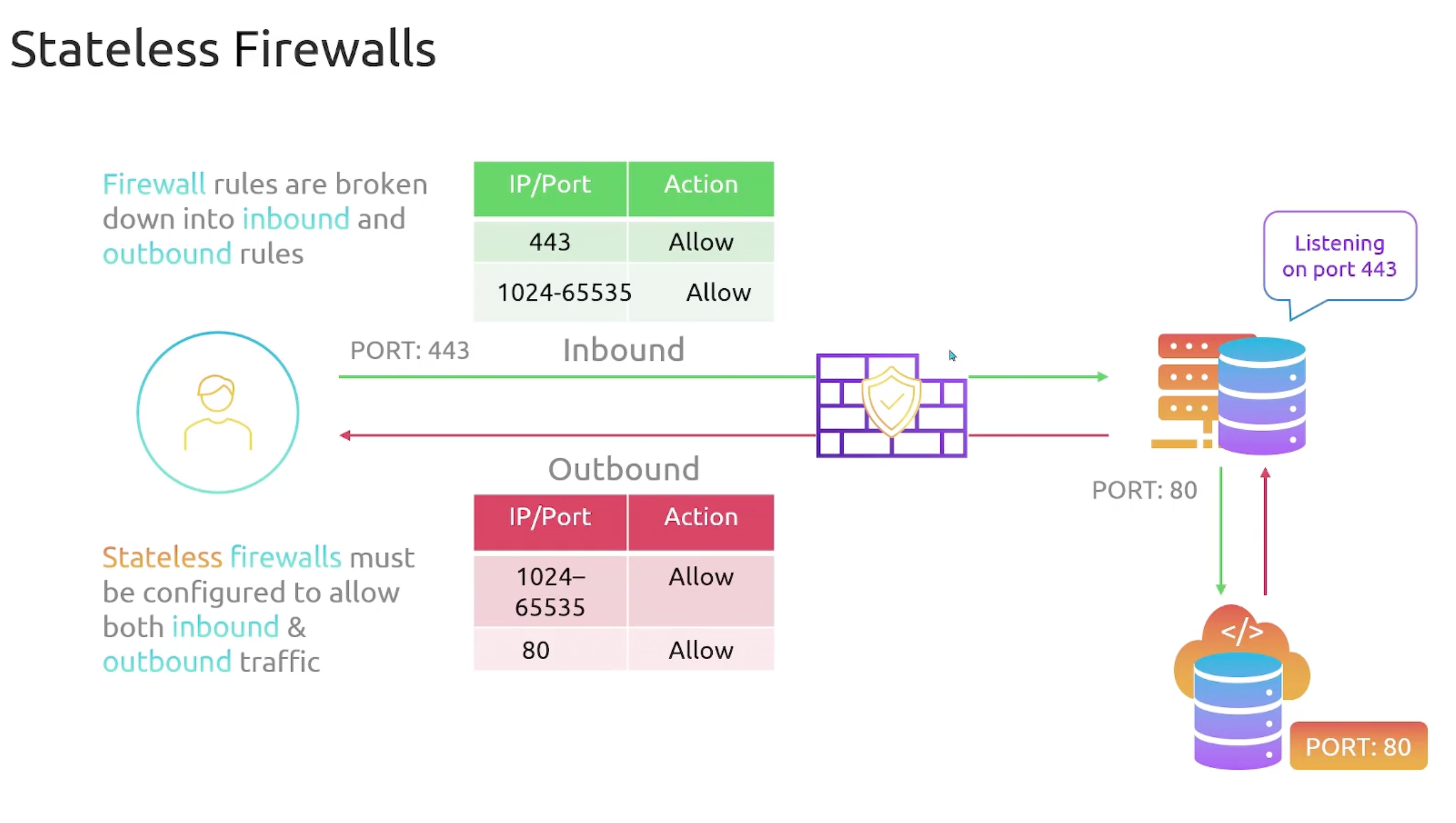 stateless-firewalls