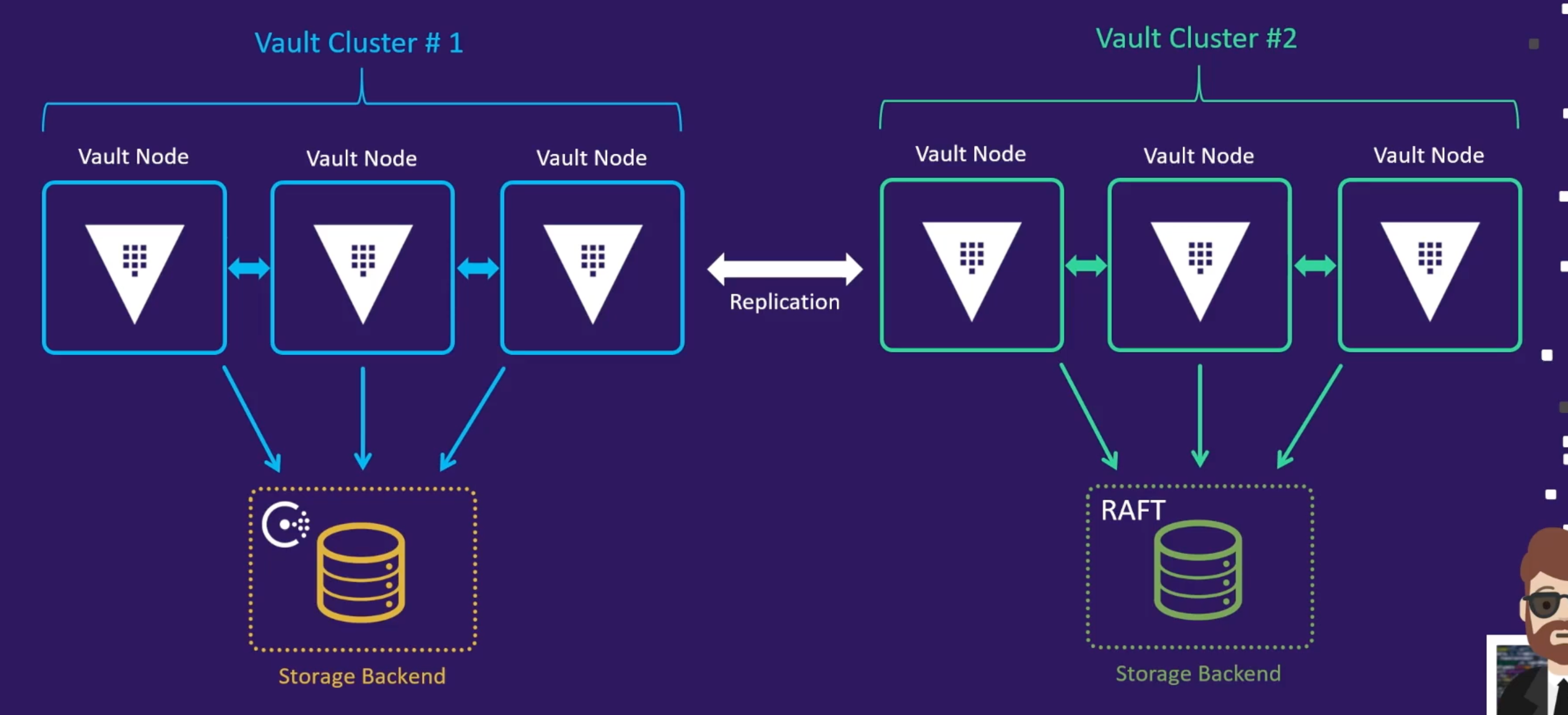 Storage Backends Types