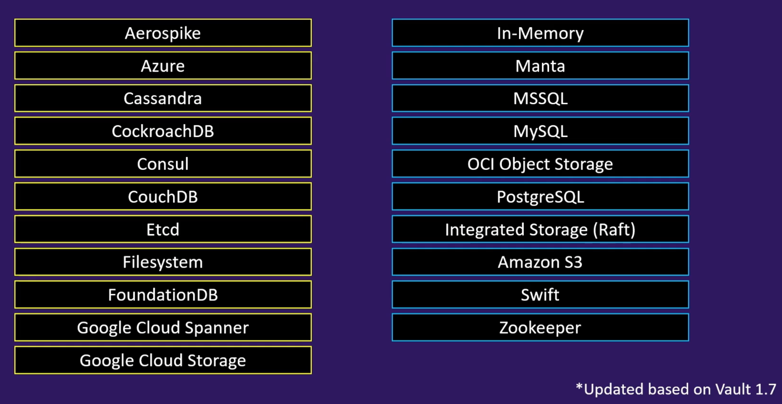 Storage Backends Types